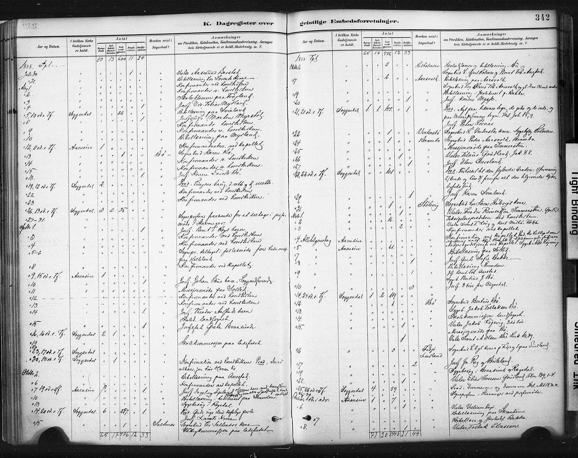 Sokndal sokneprestkontor, AV/SAST-A-101808: Parish register (official) no. A 11.2, 1887-1905, p. 342