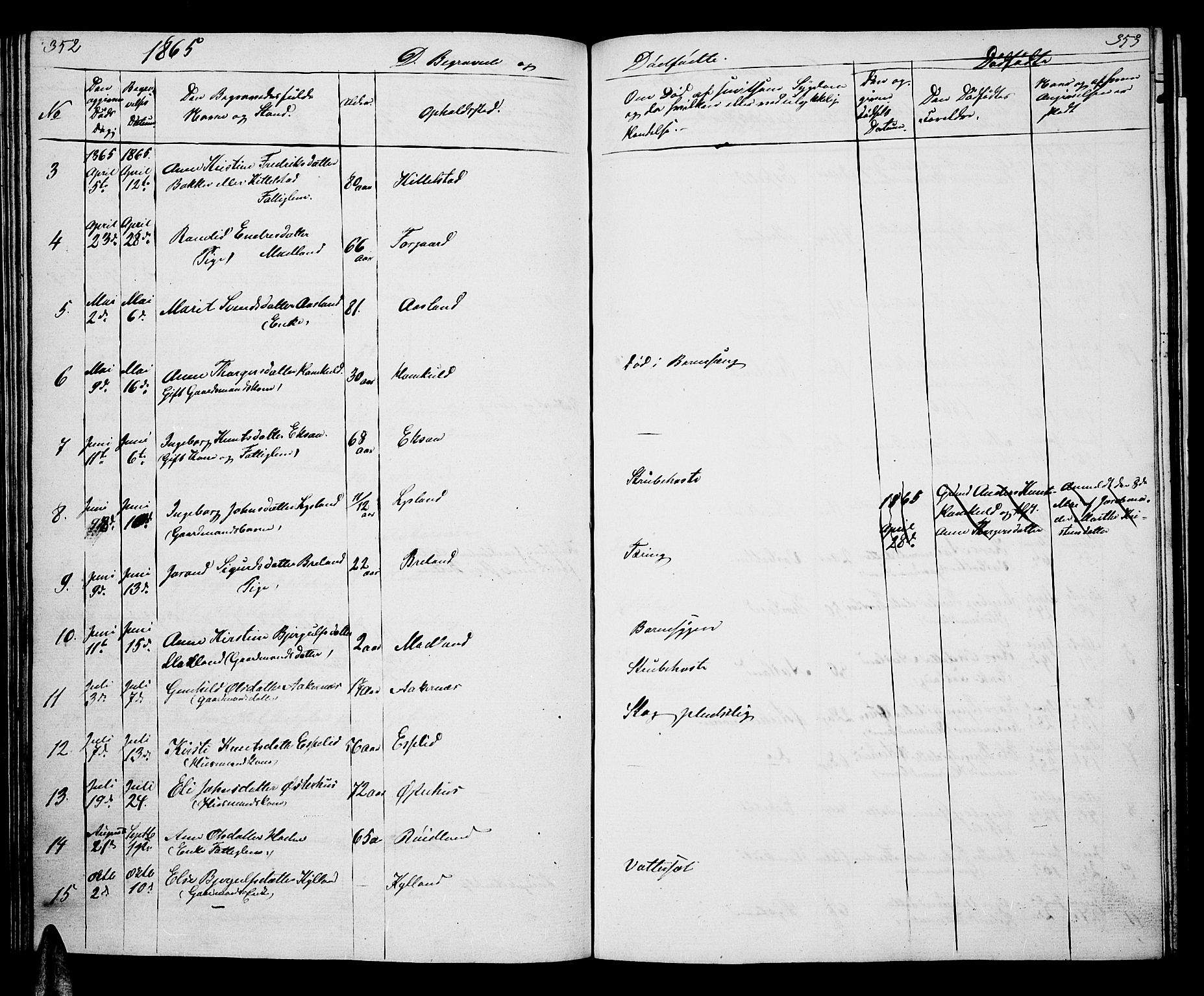 Åseral sokneprestkontor, SAK/1111-0051/F/Fb/L0001: Parish register (copy) no. B 1, 1856-1877, p. 352-353