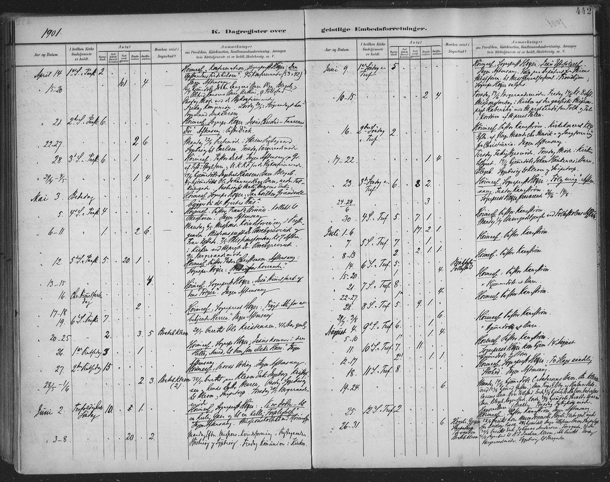 Skien kirkebøker, SAKO/A-302/F/Fa/L0011: Parish register (official) no. 11, 1900-1907, p. 442