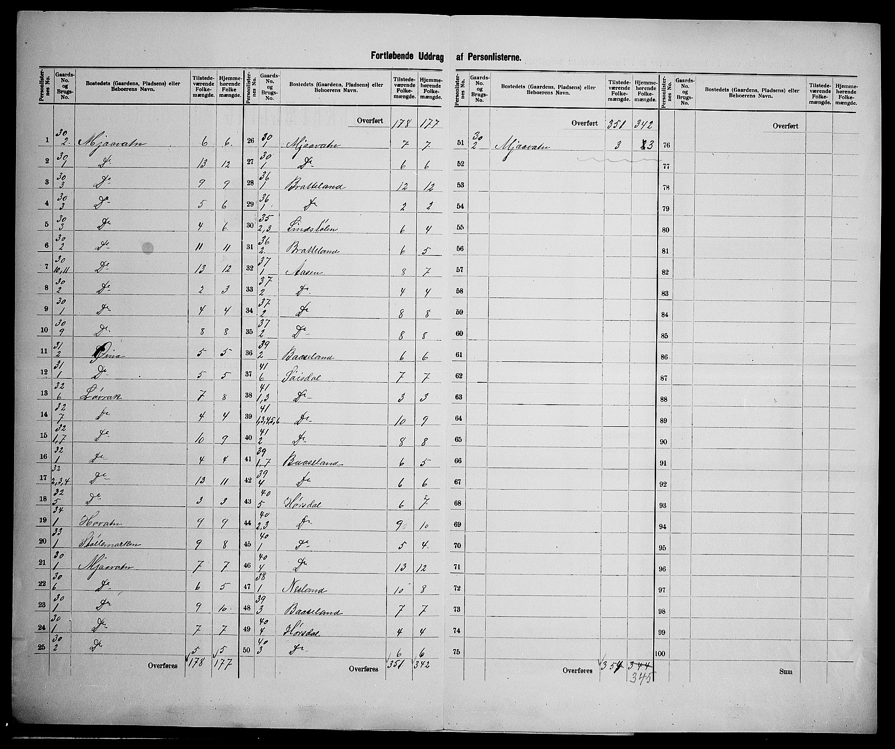 SAK, 1900 census for Froland, 1900, p. 30