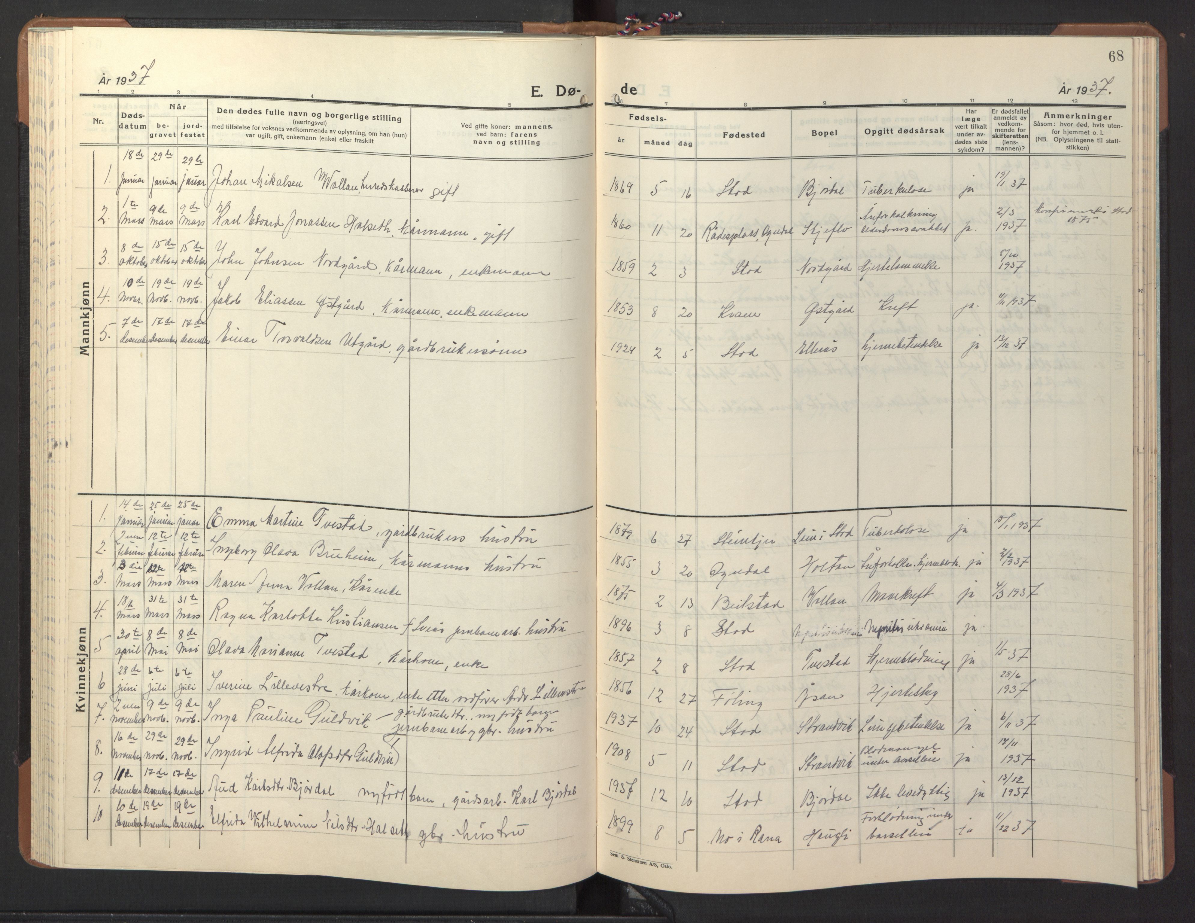 Ministerialprotokoller, klokkerbøker og fødselsregistre - Nord-Trøndelag, SAT/A-1458/746/L0456: Parish register (copy) no. 746C02, 1936-1948, p. 68