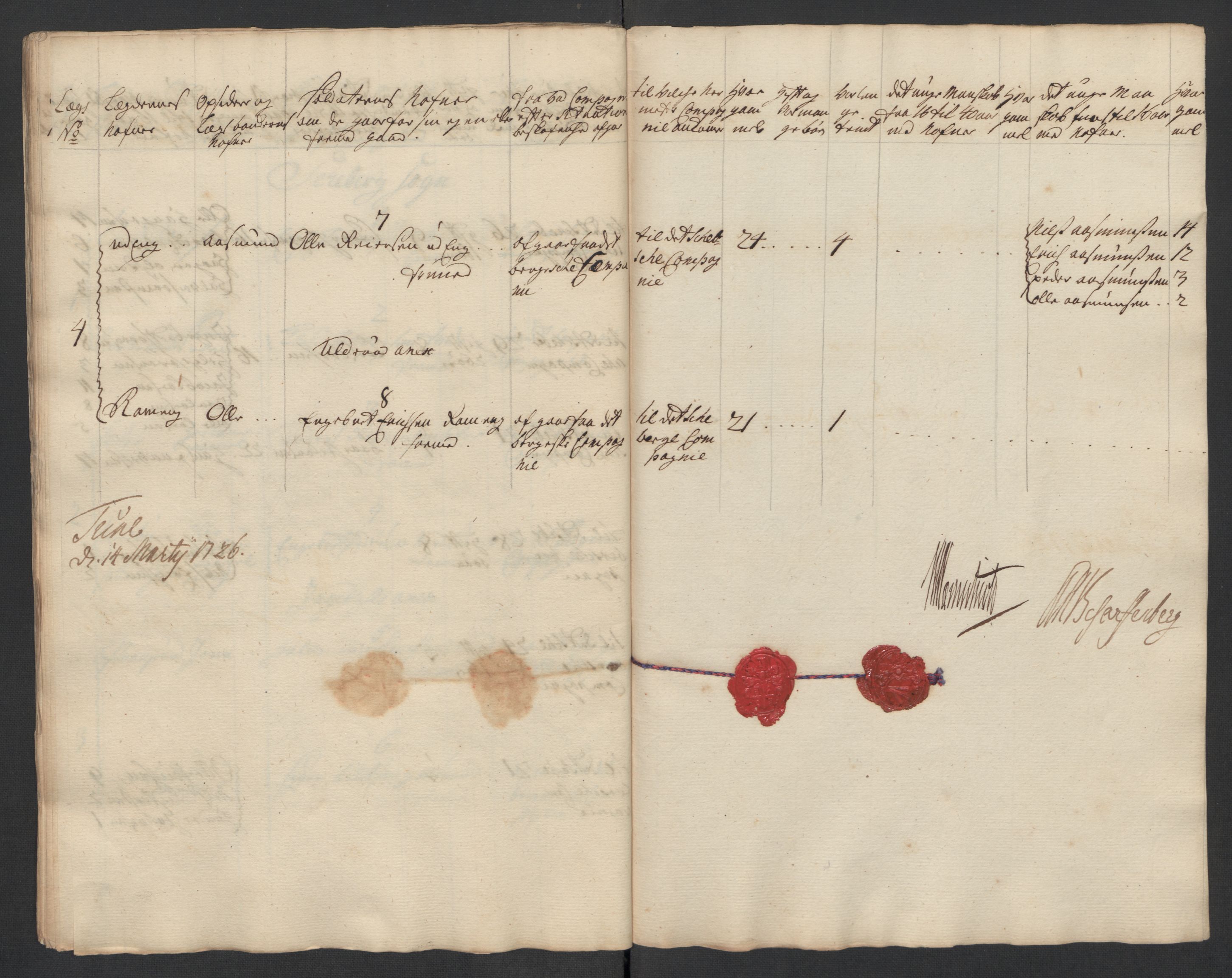 Rentekammeret inntil 1814, Realistisk ordnet avdeling, AV/RA-EA-4070/Ki/L0015: [S14]: Hovedlegdsruller, 1726, p. 745