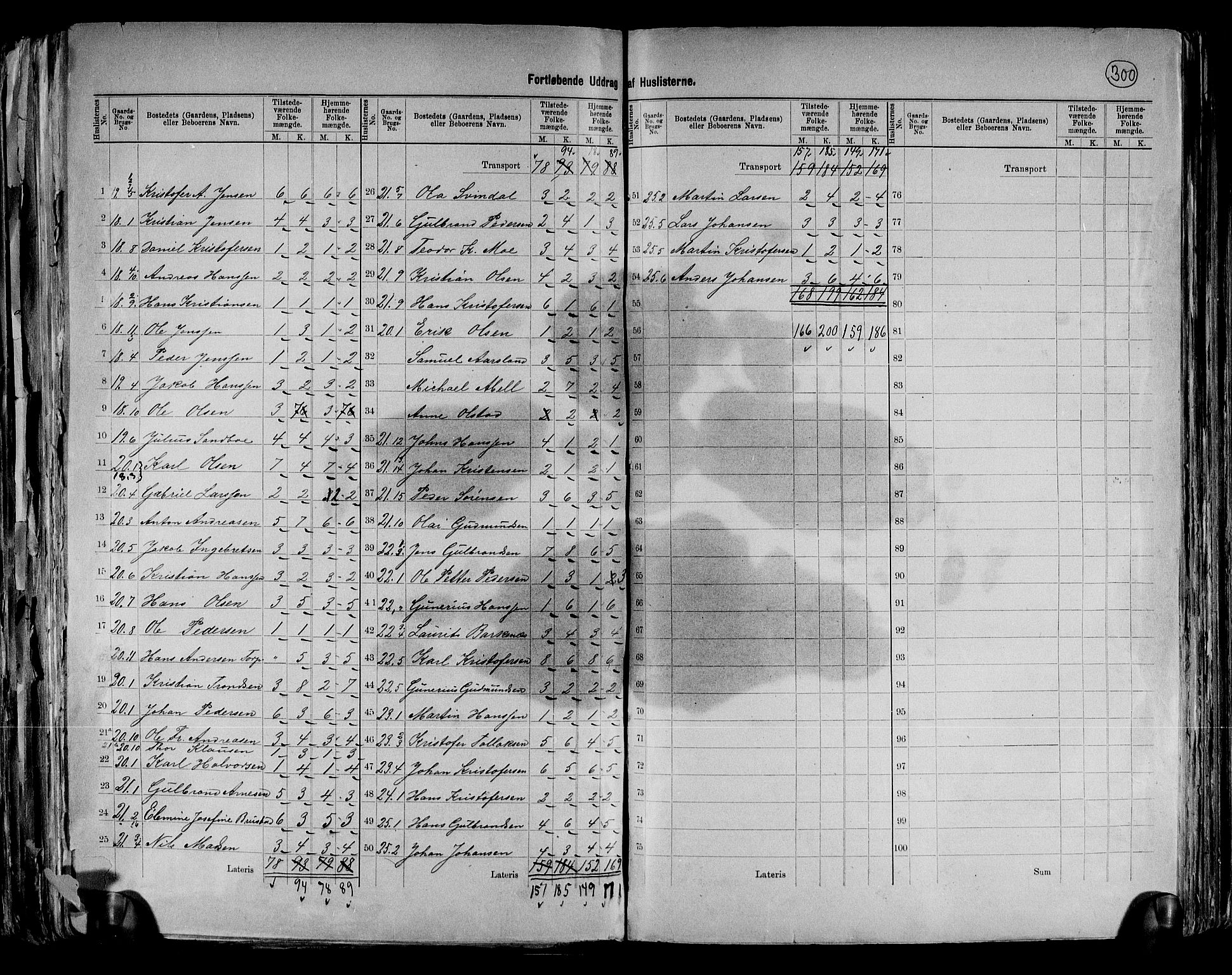 RA, 1891 census for 0227 Fet, 1891, p. 9