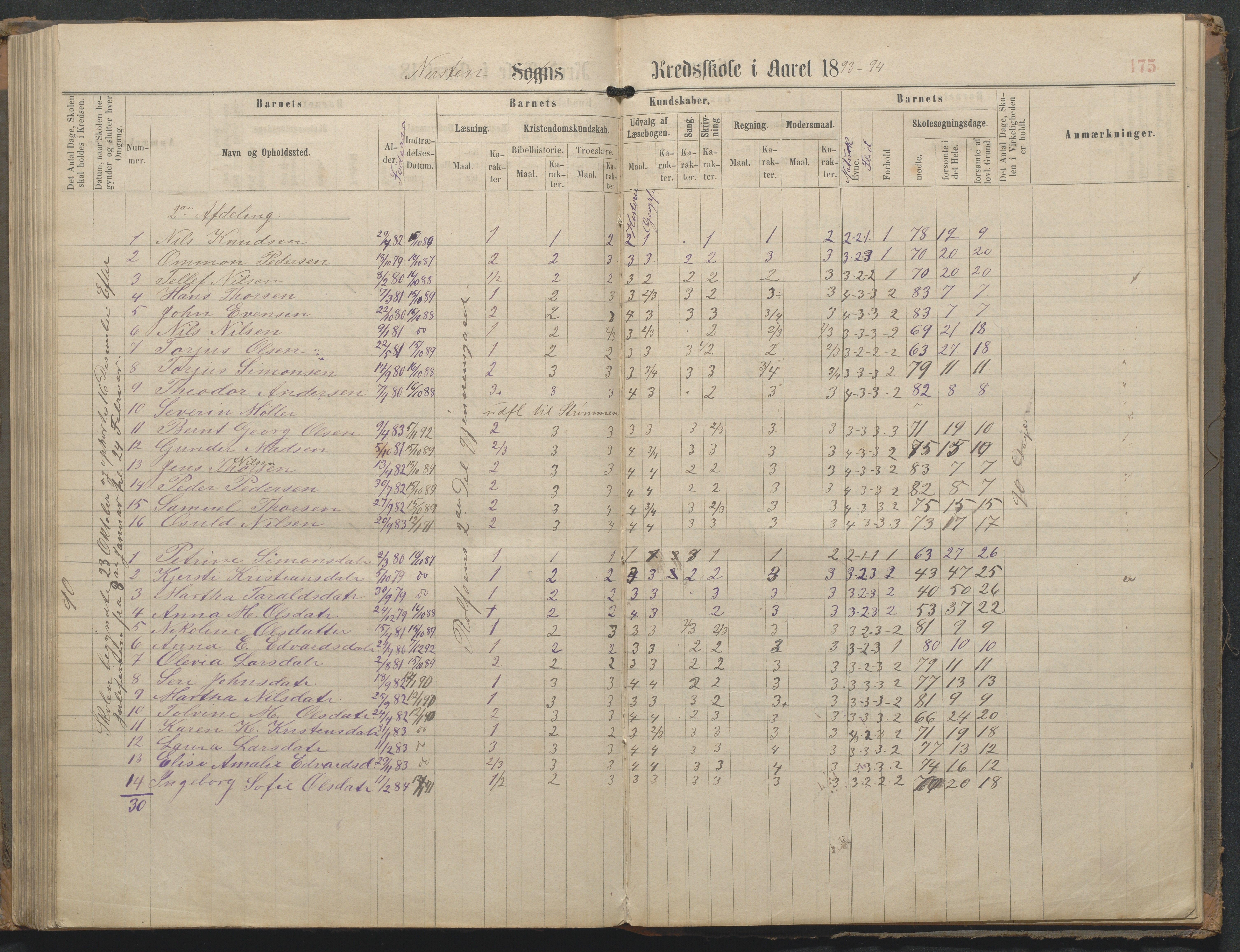 Øyestad kommune frem til 1979, AAKS/KA0920-PK/06/06L/L0002: Skoleprotokoll, 1863-1899, p. 175