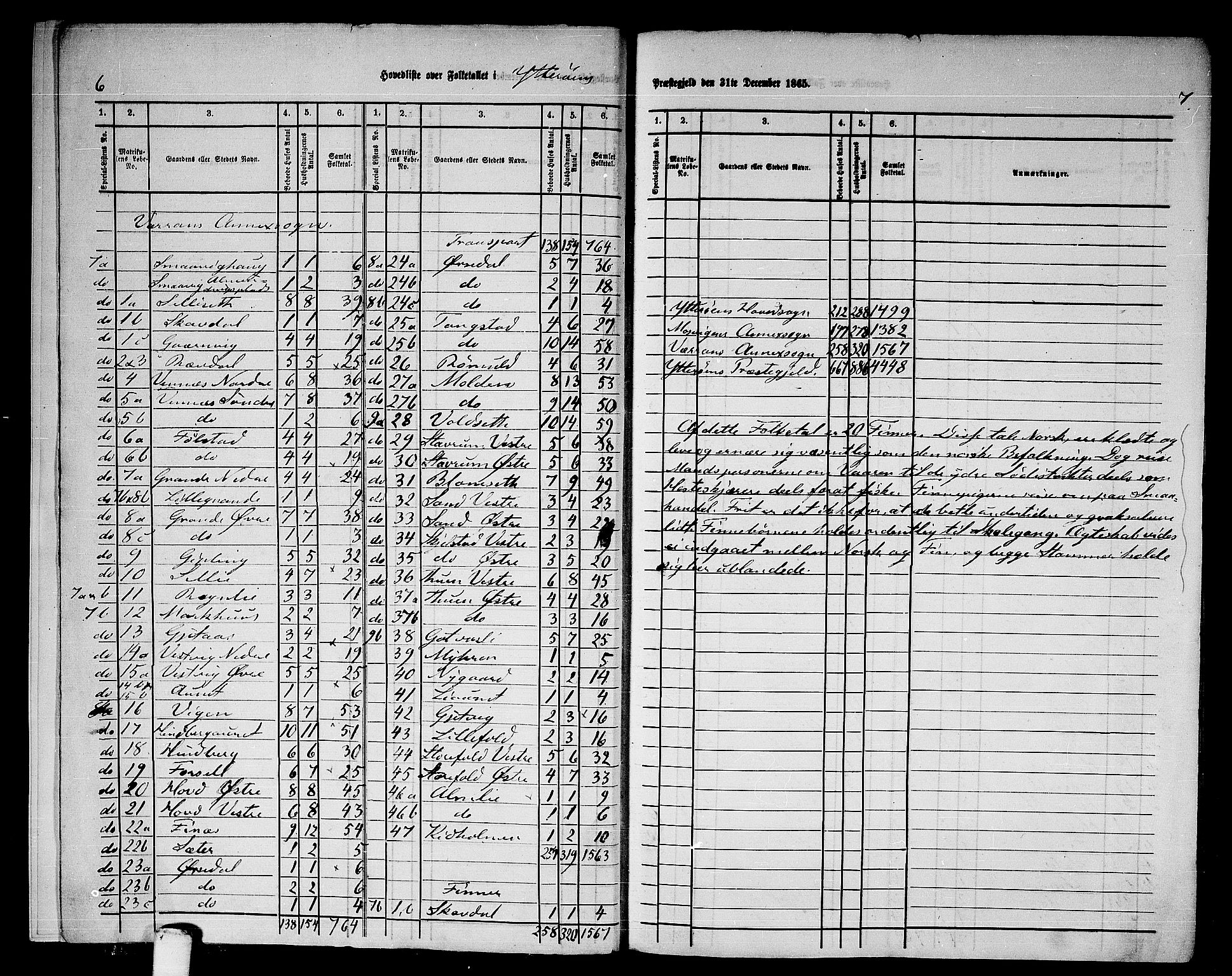 RA, 1865 census for Ytterøy, 1865, p. 8