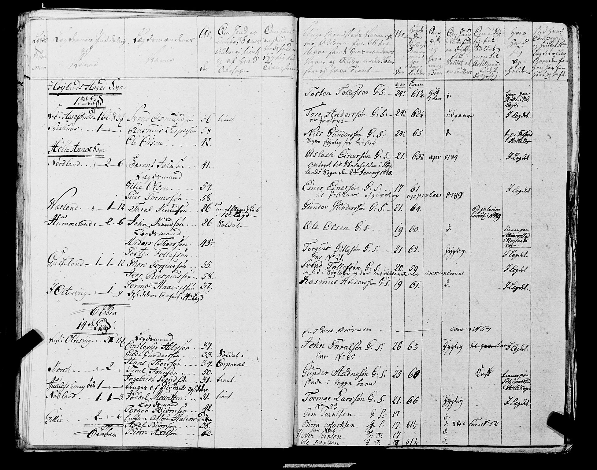 Fylkesmannen i Rogaland, AV/SAST-A-101928/99/3/325/325CA, 1655-1832, p. 6384