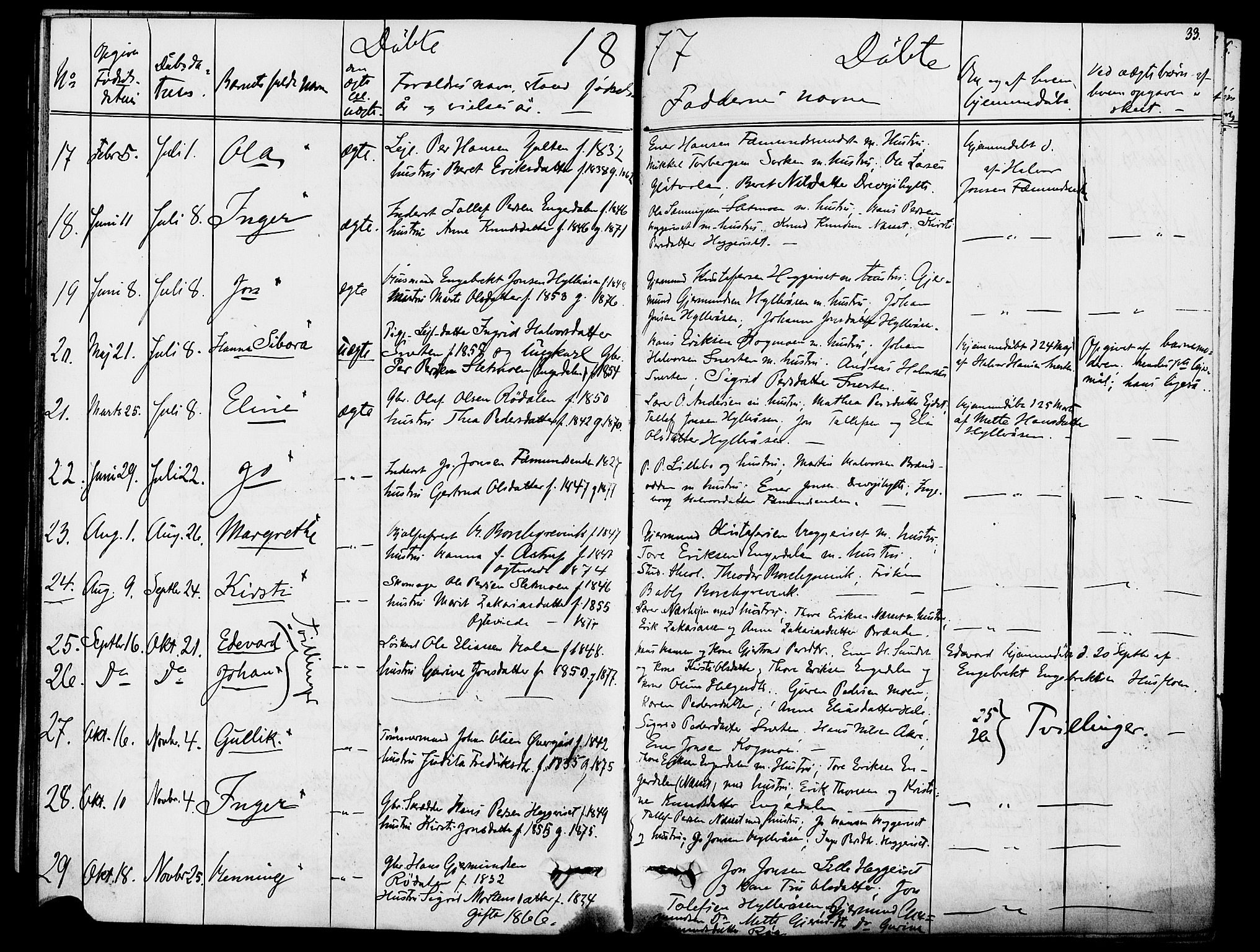 Rendalen prestekontor, SAH/PREST-054/H/Ha/Hab/L0002: Parish register (copy) no. 2, 1858-1880, p. 33