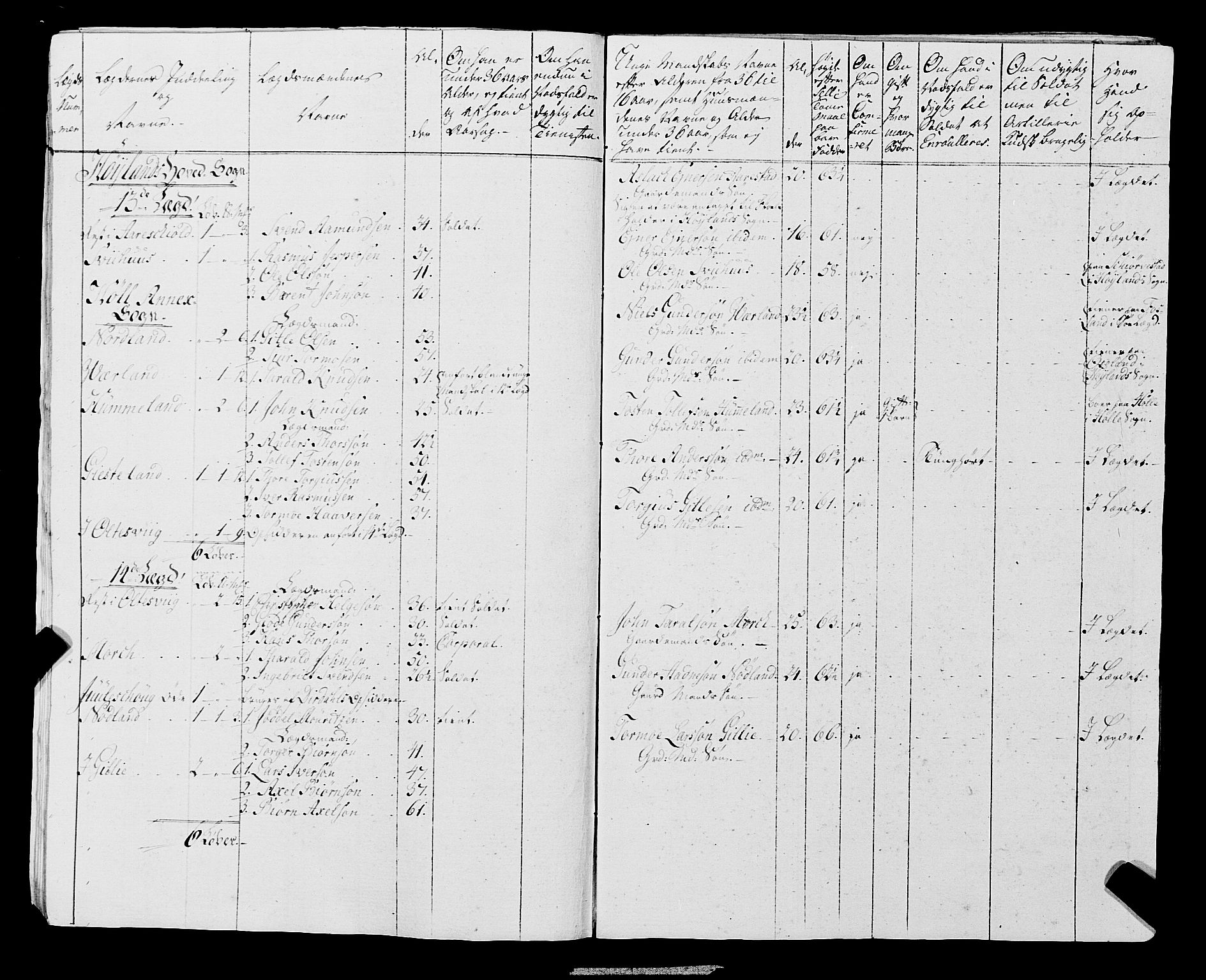 Fylkesmannen i Rogaland, AV/SAST-A-101928/99/3/325/325CA, 1655-1832, p. 6466
