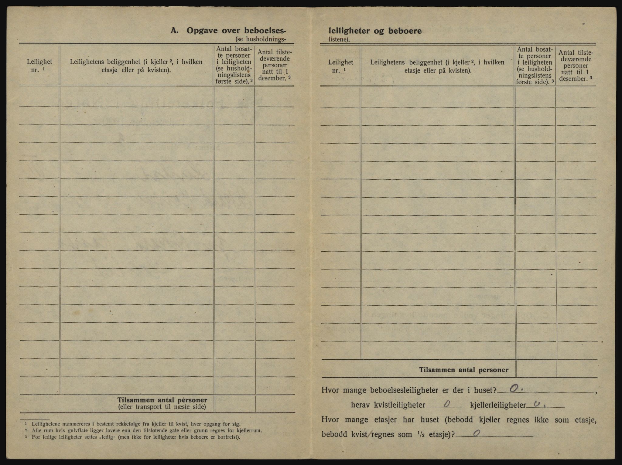 SATØ, 1920 census for Harstad, 1920, p. 246