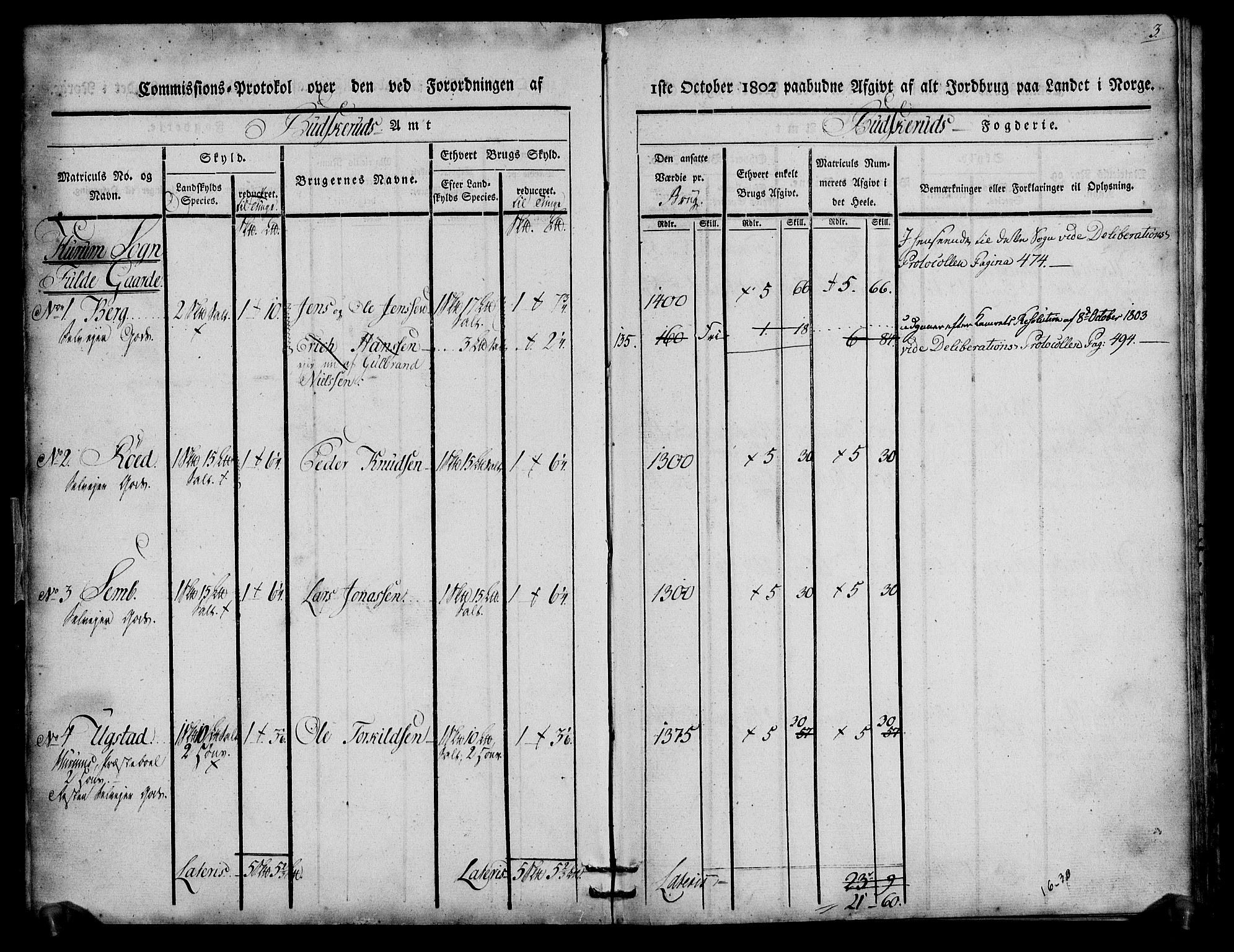 Rentekammeret inntil 1814, Realistisk ordnet avdeling, AV/RA-EA-4070/N/Ne/Nea/L0063: Buskerud fogderi. Kommisjonsprotokoll for Hurum prestegjeld, 1803, p. 3