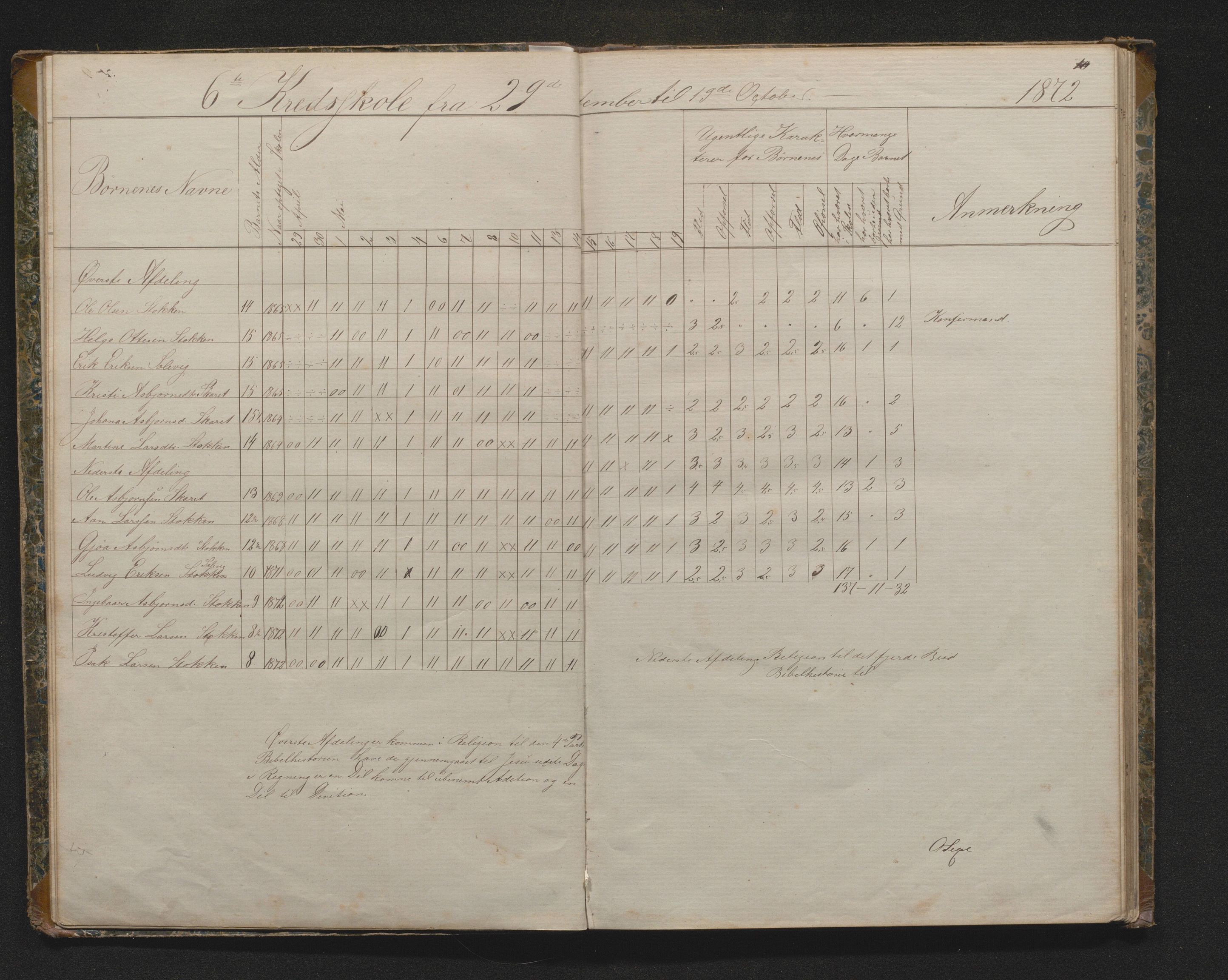 Fitjar kommune. Barneskulane, IKAH/1222-231/G/Ga/L0003: Dagsjournal for læraren i Fitje prestegjeld, dagbok m/ karakterar for kvar veke 6, 7 og 8. skulekrins, 1870-1881