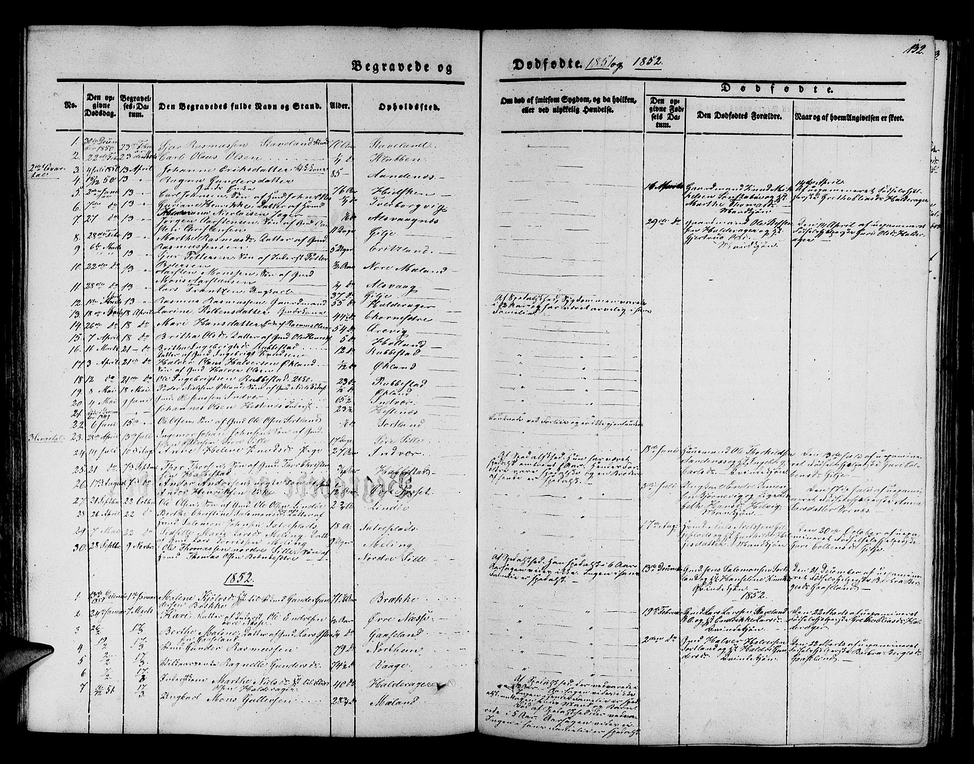 Finnås sokneprestembete, AV/SAB-A-99925/H/Ha/Hab/Habb/L0001: Parish register (copy) no. B 1, 1851-1870, p. 132