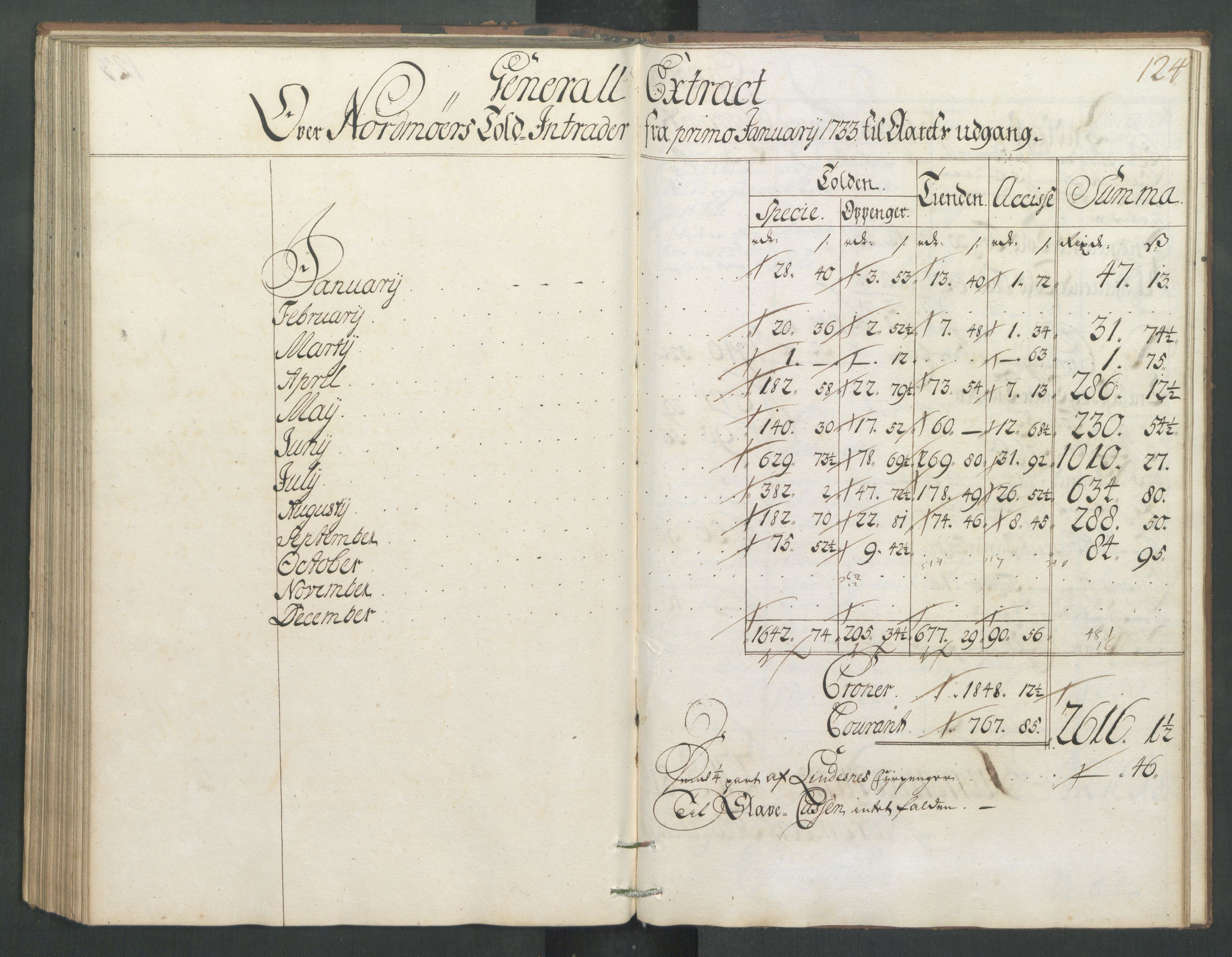 Generaltollkammeret, tollregnskaper, RA/EA-5490/R32/L0005/0001: Tollregnskaper Kristiansund / Hovedtollbok, 1733, p. 123b-124a