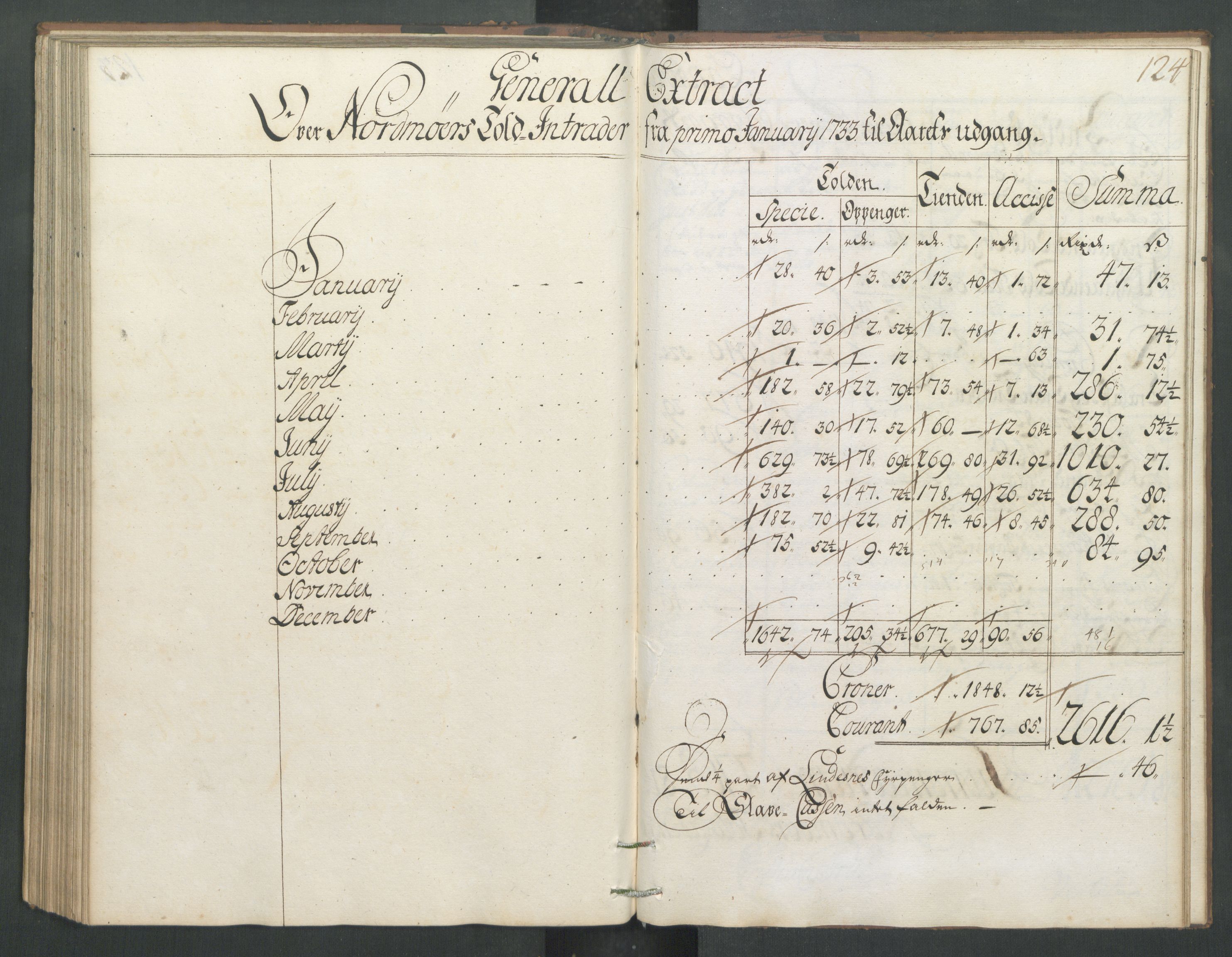 Generaltollkammeret, tollregnskaper, AV/RA-EA-5490/R32/L0005/0001: Tollregnskaper Kristiansund / Hovedtollbok, 1733, p. 123b-124a