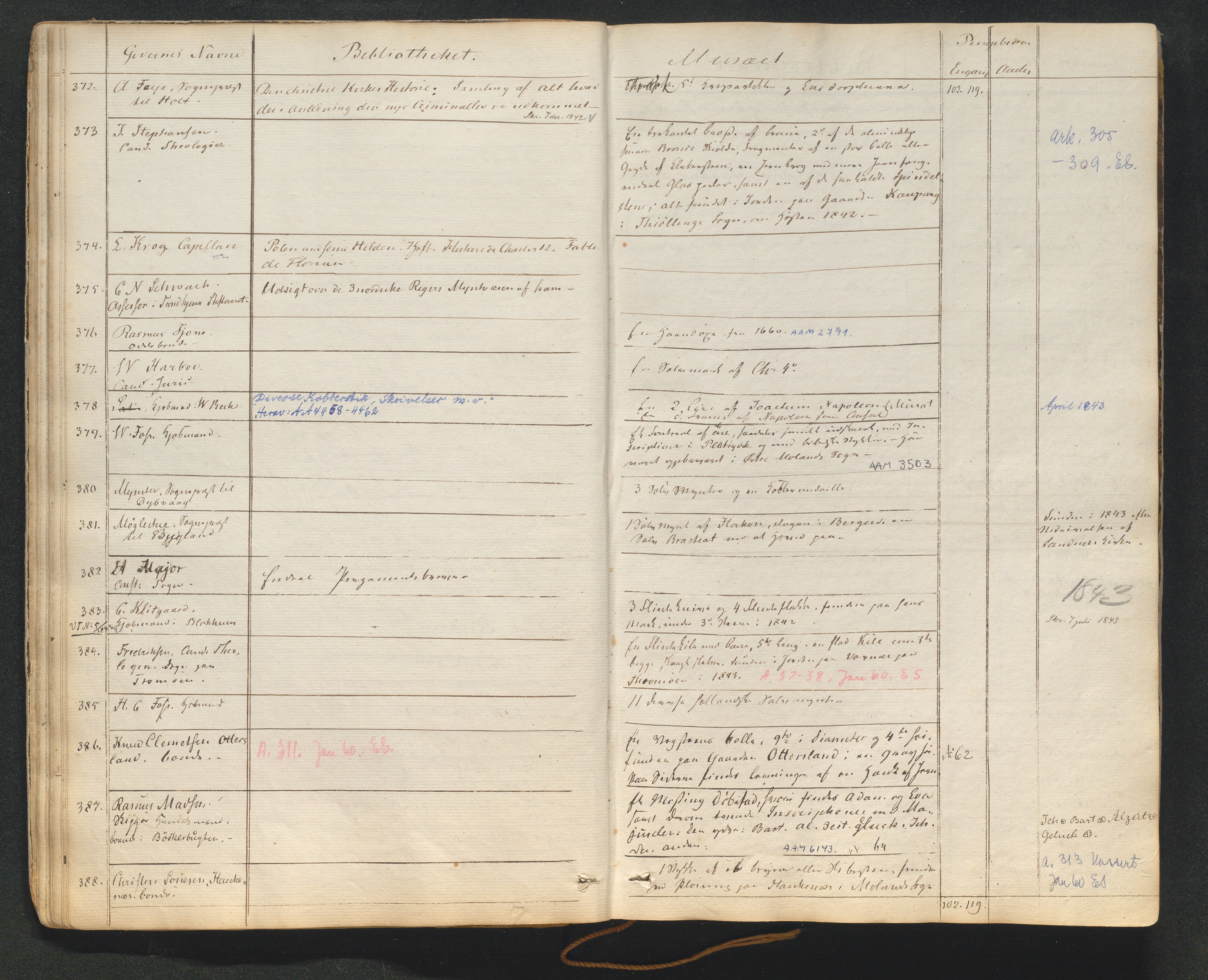 Aust-Agder-Museet, AAKS/PA-2065/F01/L0001: Gaveprotokoll, 1832-1929, p. 25