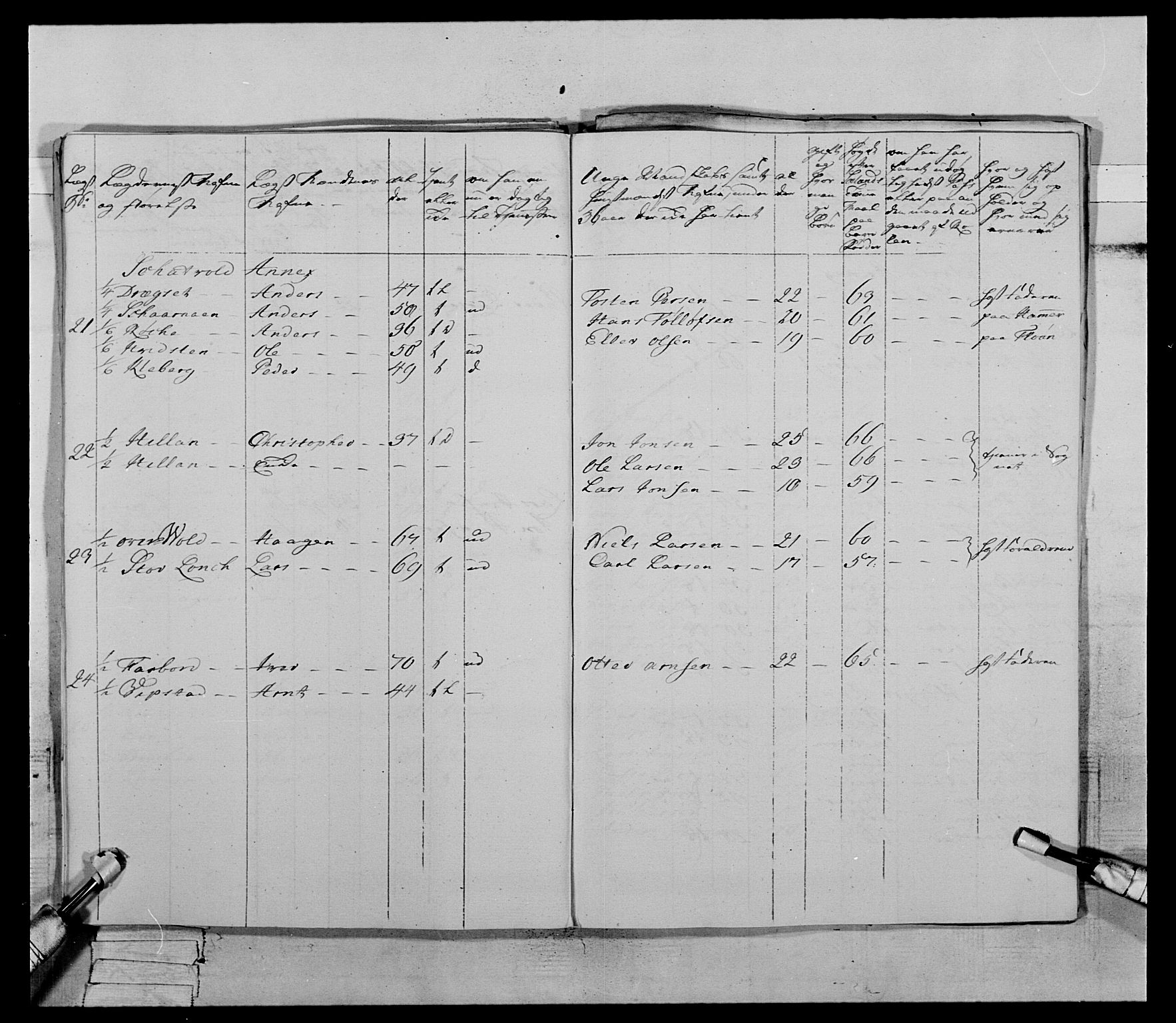 Generalitets- og kommissariatskollegiet, Det kongelige norske kommissariatskollegium, RA/EA-5420/E/Eh/L0070: 1. Trondheimske nasjonale infanteriregiment, 1764-1769, p. 138