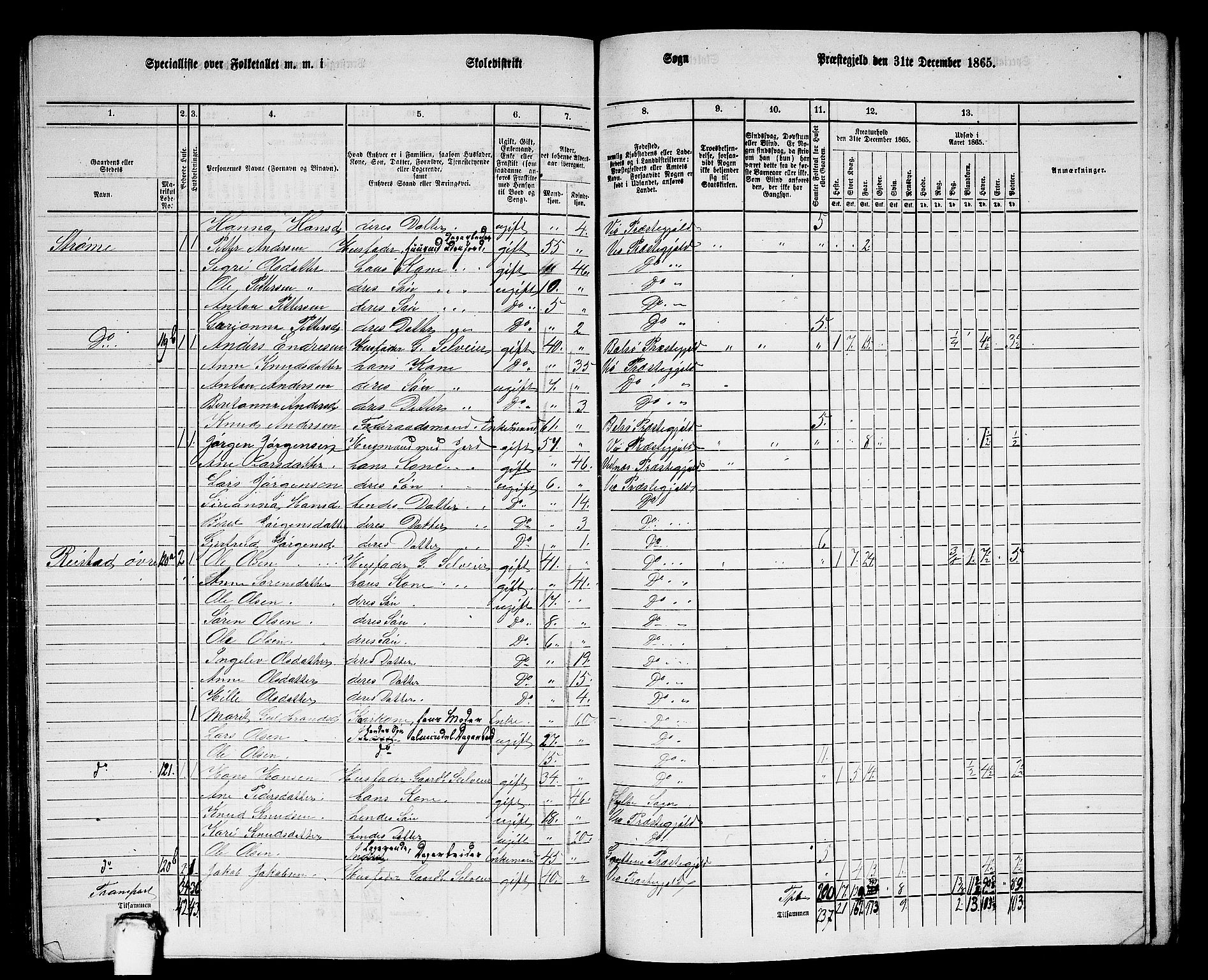 RA, 1865 census for Veøy, 1865, p. 76