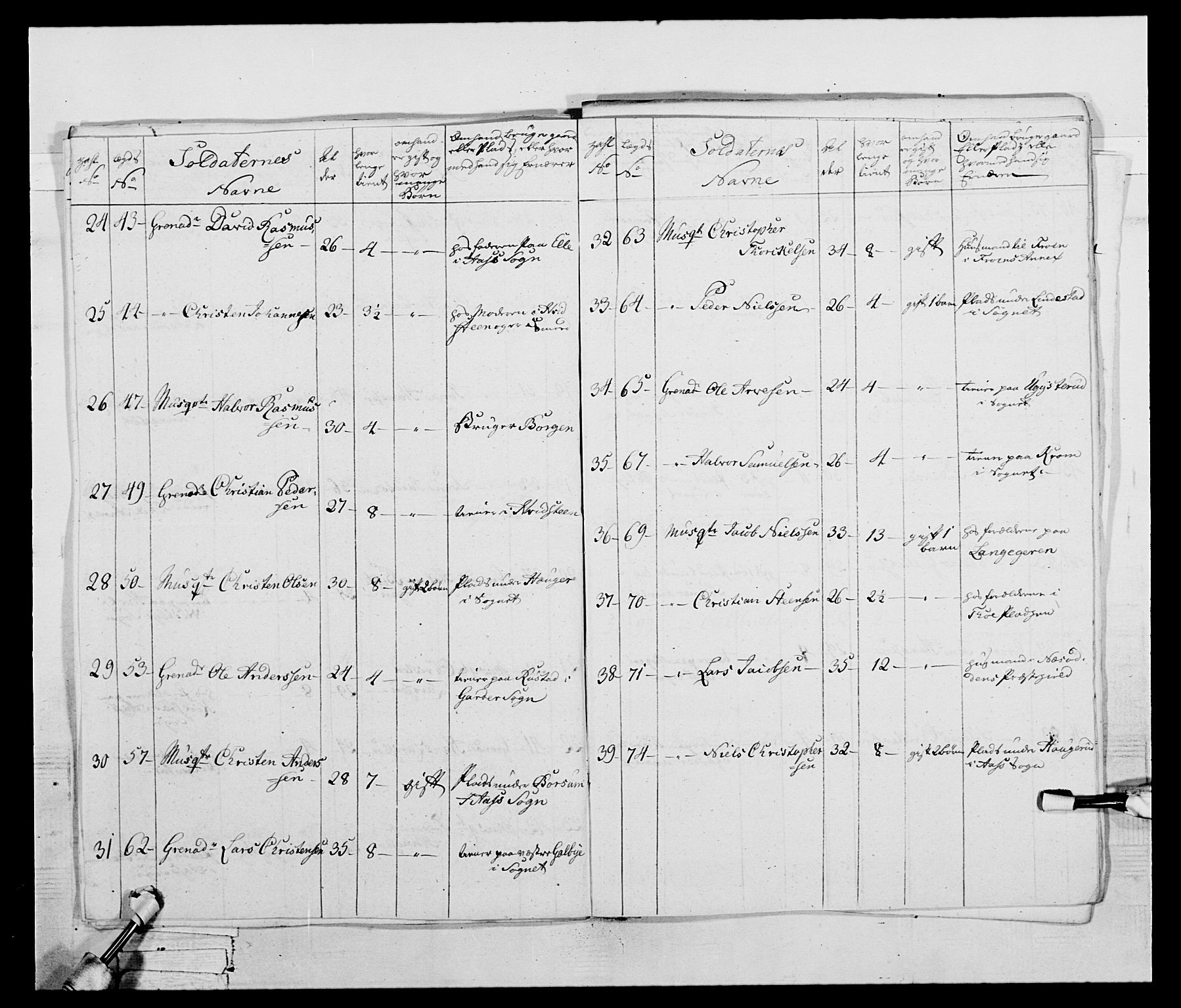 Generalitets- og kommissariatskollegiet, Det kongelige norske kommissariatskollegium, AV/RA-EA-5420/E/Eh/L0043b: 2. Akershusiske nasjonale infanteriregiment, 1773-1778, p. 481