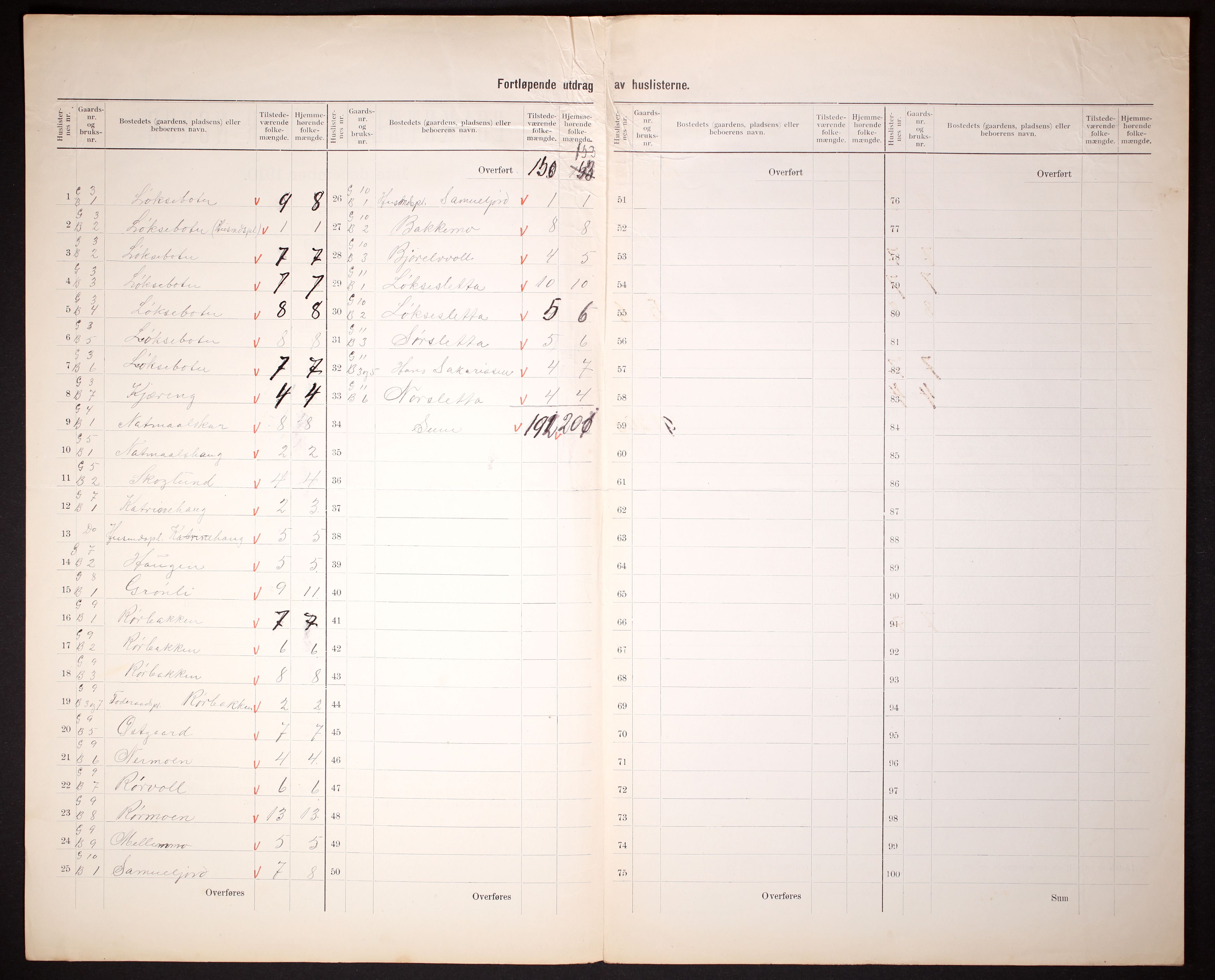 RA, 1910 census for Salangen, 1910, p. 8