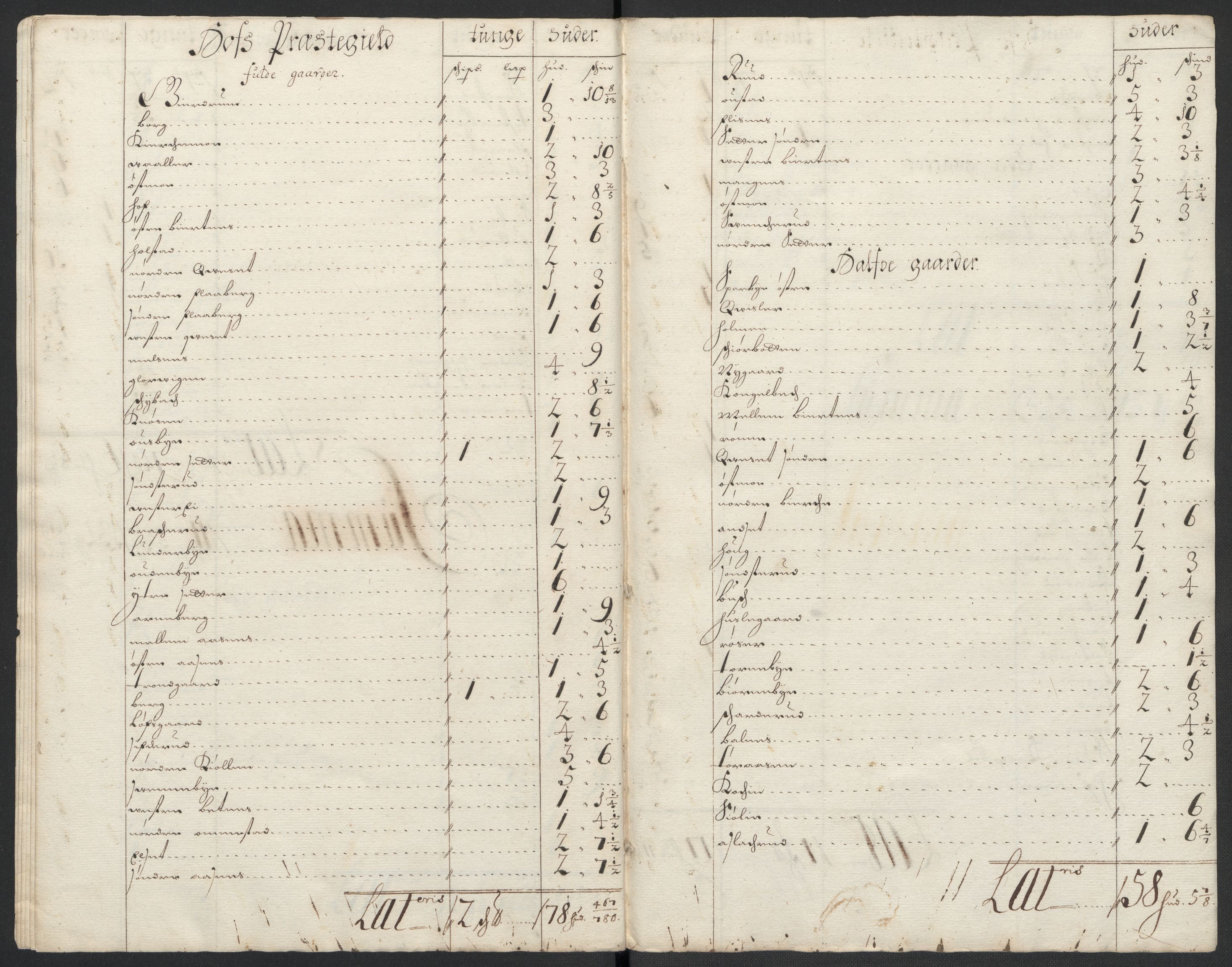 Rentekammeret inntil 1814, Reviderte regnskaper, Fogderegnskap, AV/RA-EA-4092/R13/L0837: Fogderegnskap Solør, Odal og Østerdal, 1699, p. 218