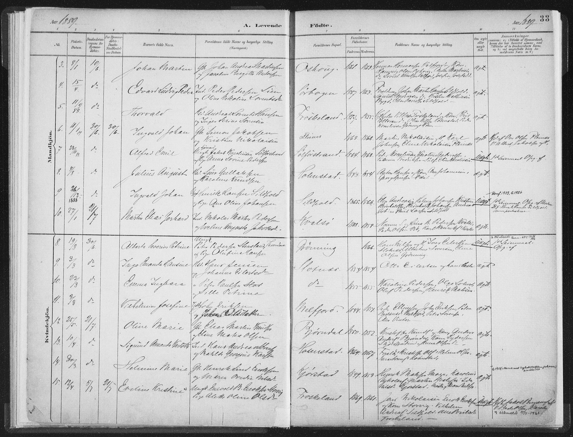 Ministerialprotokoller, klokkerbøker og fødselsregistre - Nordland, SAT/A-1459/890/L1286: Parish register (official) no. 890A01, 1882-1902, p. 33