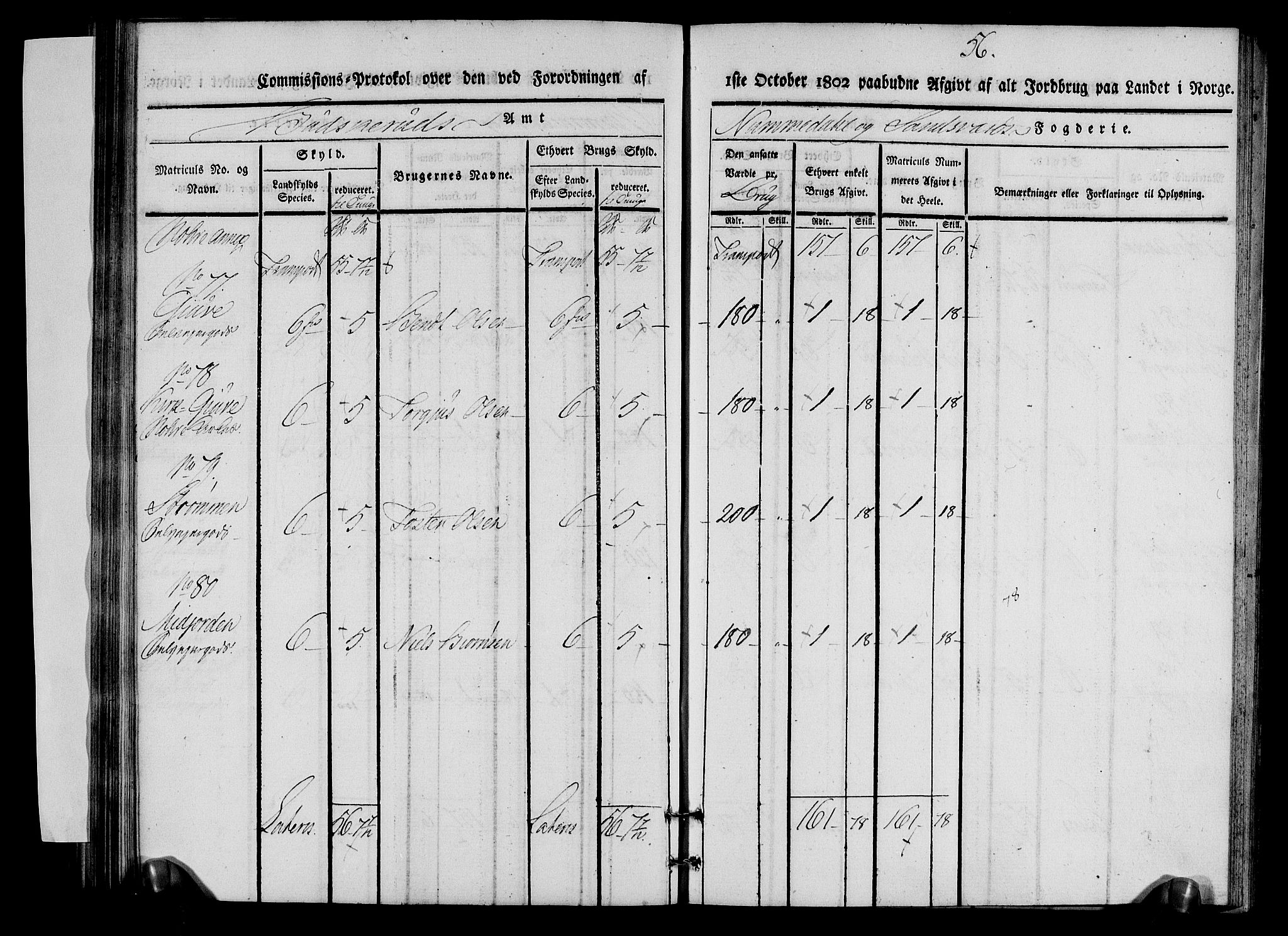 Rentekammeret inntil 1814, Realistisk ordnet avdeling, AV/RA-EA-4070/N/Ne/Nea/L0056b: Numedal og Sandsvær fogderi. Kommisjonsprotokoll over matrikulerte jordbruk i Uvdal og Nore annekser, 1803, p. 56