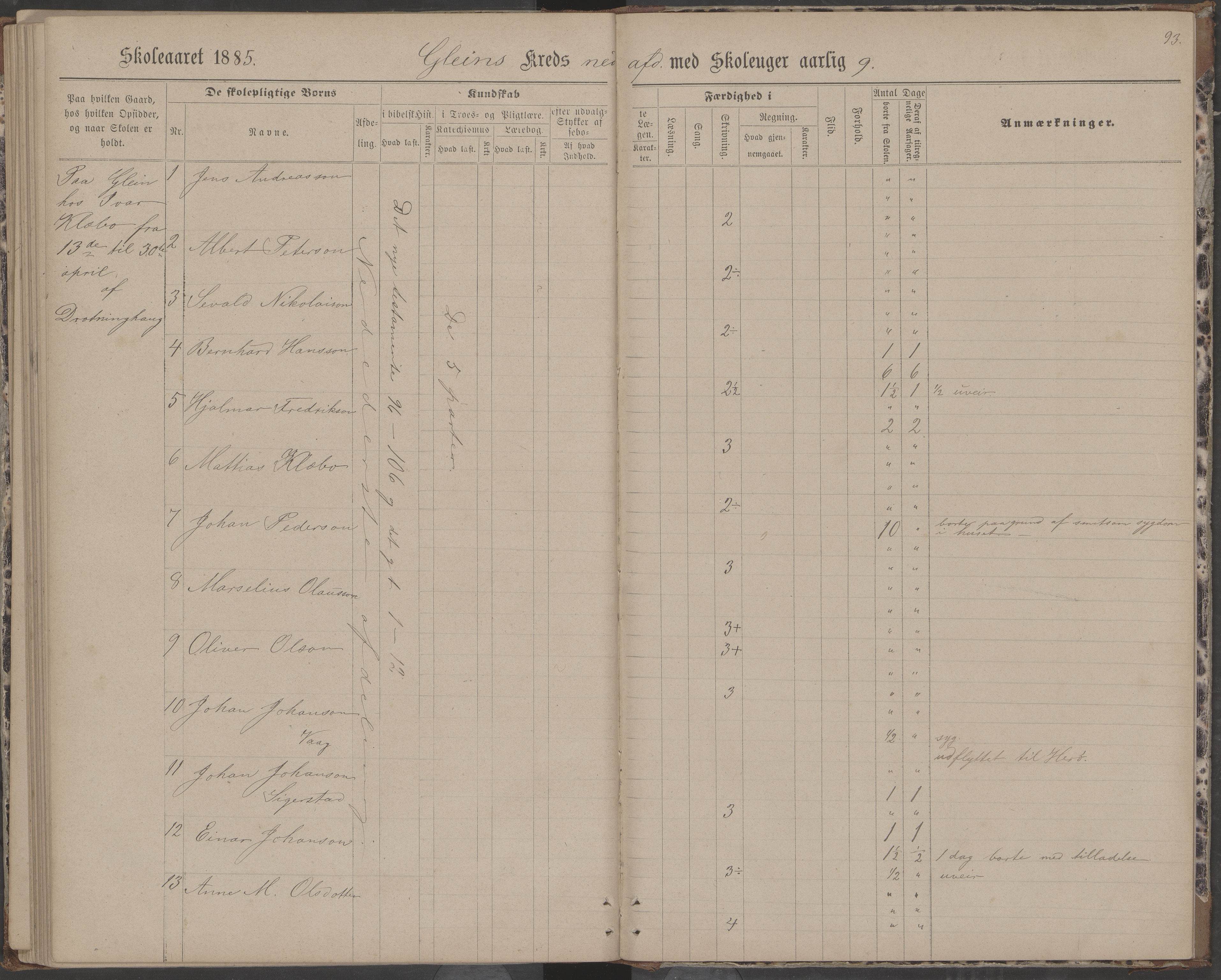 Dønna kommune. Dønnes fastskole, AIN/K-18270.510.01/442/L0004: Skoleprotokoll, 1880-1887, p. 93