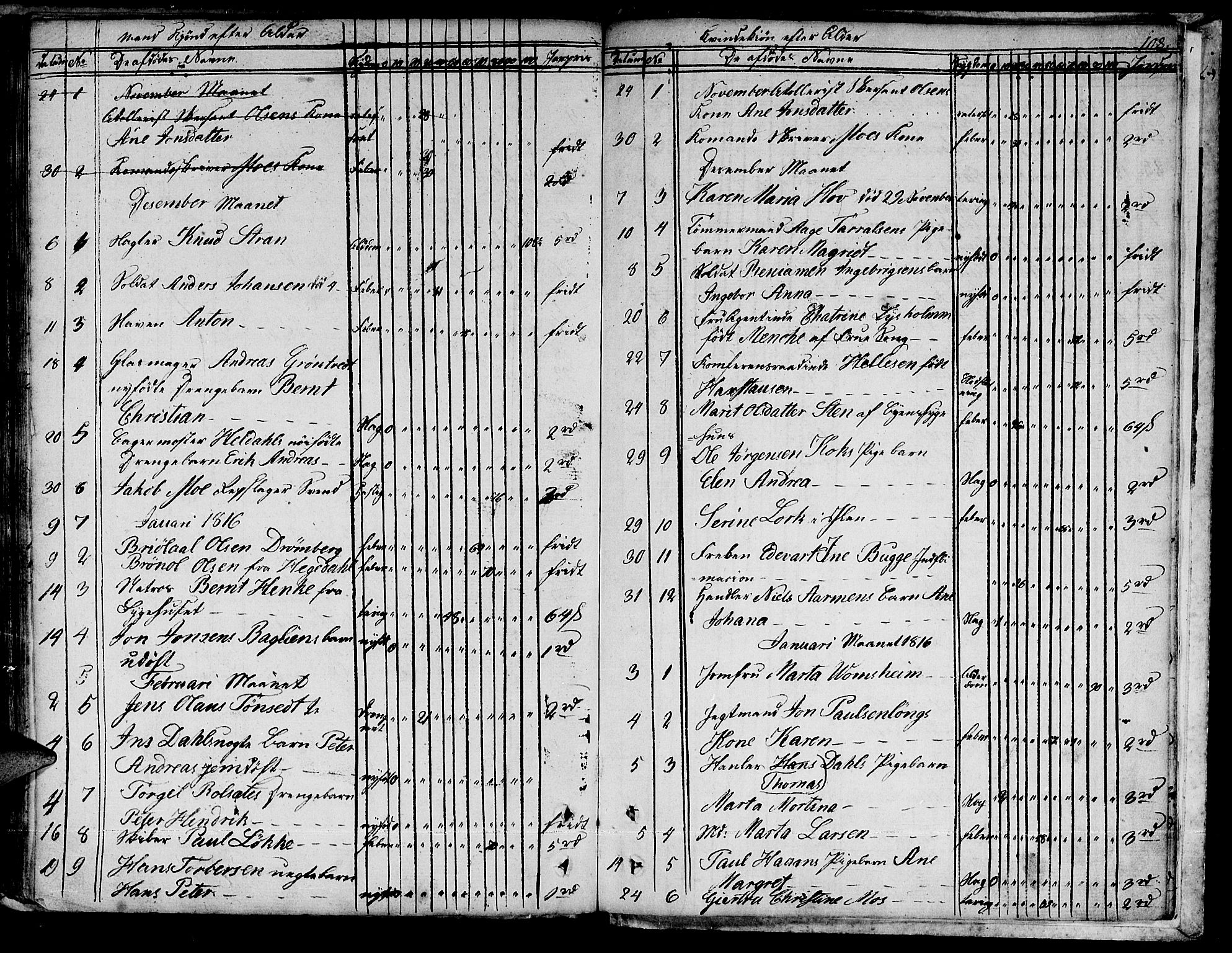 Ministerialprotokoller, klokkerbøker og fødselsregistre - Sør-Trøndelag, SAT/A-1456/601/L0040: Parish register (official) no. 601A08, 1783-1818, p. 108