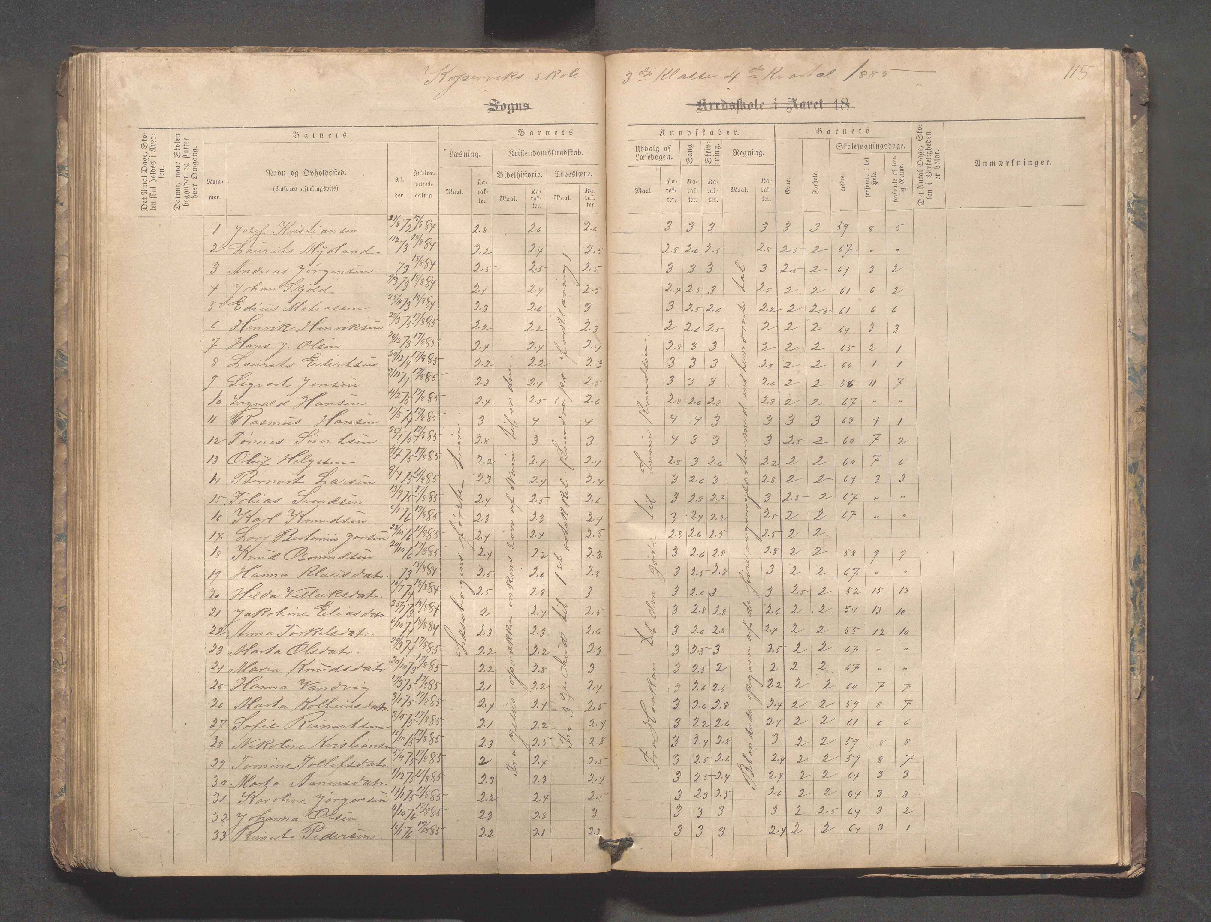 Kopervik Kommune - Kopervik skole, IKAR/K-102472/H/L0008: Skoleprotokoll, 1874-1889, p. 115