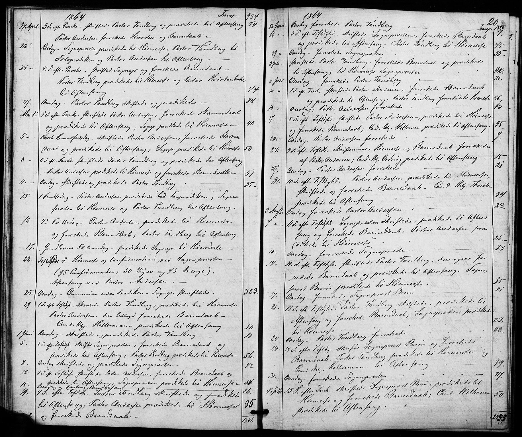 Trefoldighet prestekontor Kirkebøker, AV/SAO-A-10882/I/Ia/L0001: Diary records no. 1, 1858-1877, p. 20