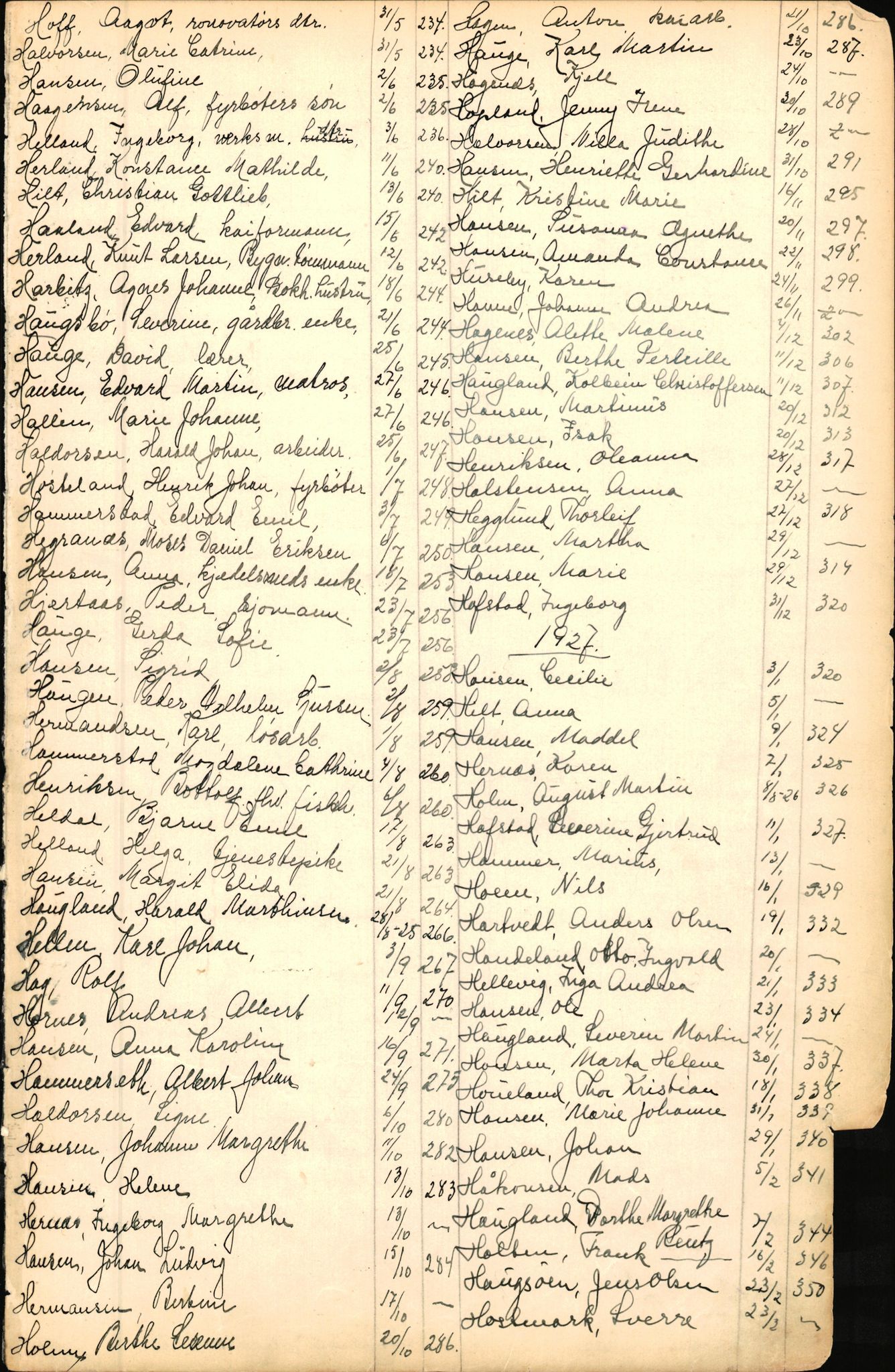 Byfogd og Byskriver i Bergen, AV/SAB-A-3401/06/06Nb/L0002: Register til dødsfalljournaler, 1911-1927, p. 225