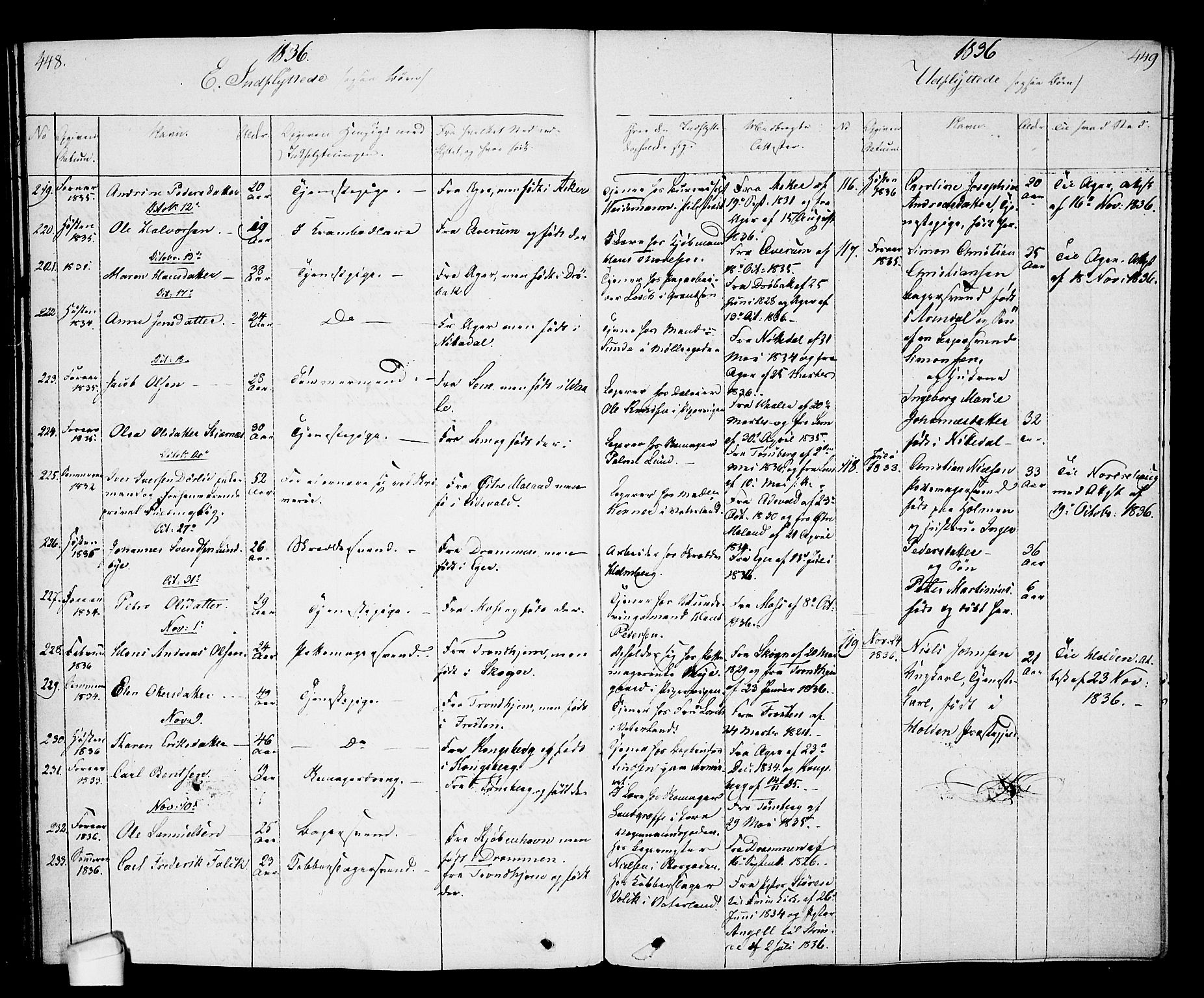 Oslo domkirke Kirkebøker, SAO/A-10752/F/Fa/L0027: Parish register (official) no. 27, 1828-1840, p. 448-449