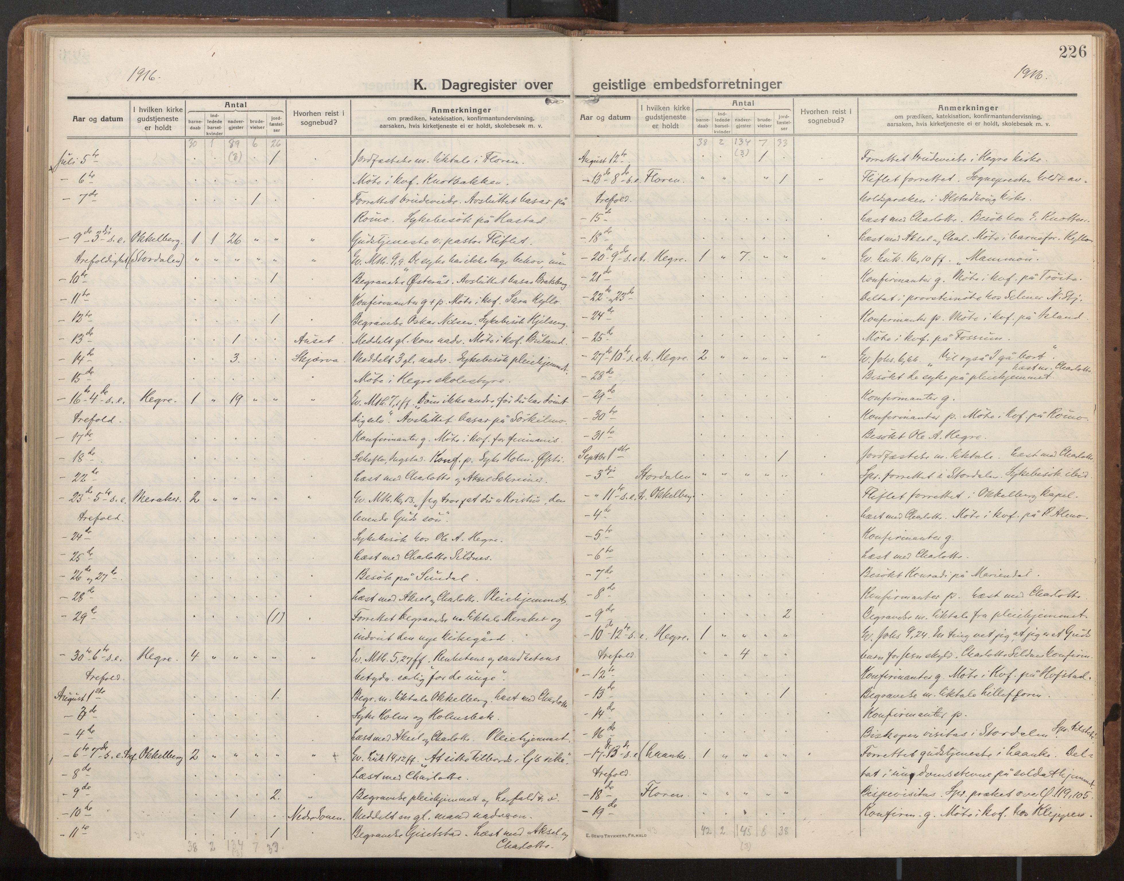 Ministerialprotokoller, klokkerbøker og fødselsregistre - Nord-Trøndelag, AV/SAT-A-1458/703/L0037: Parish register (official) no. 703A10, 1915-1932, p. 226