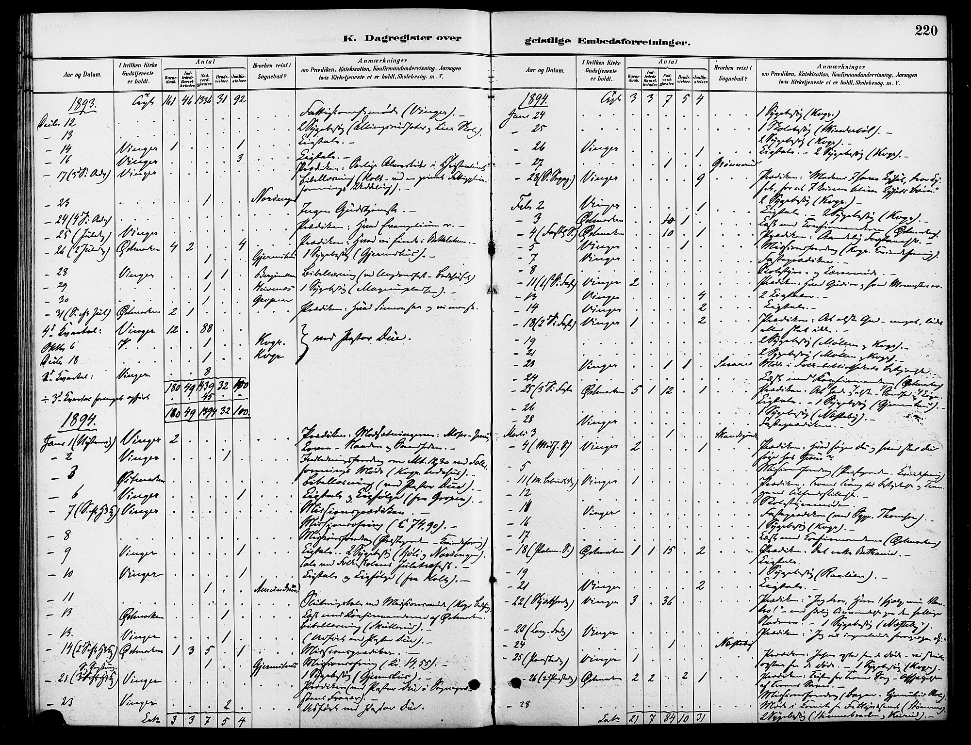 Vinger prestekontor, SAH/PREST-024/H/Ha/Haa/L0013: Parish register (official) no. 13, 1881-1897, p. 220