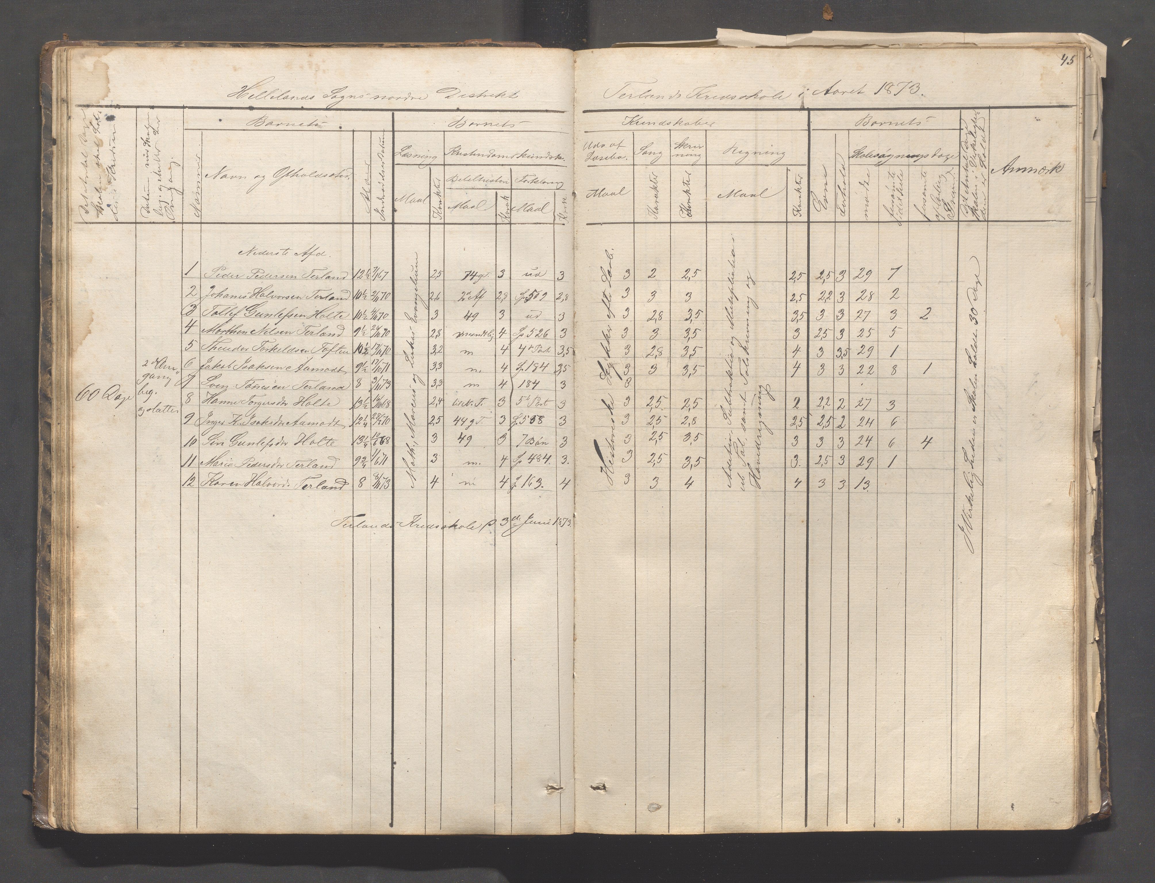 Helleland kommune - Skolekommisjonen/skolestyret, IKAR/K-100486/H/L0003: Skoleprotokoll - Nordre distrikt, 1858-1888, p. 45