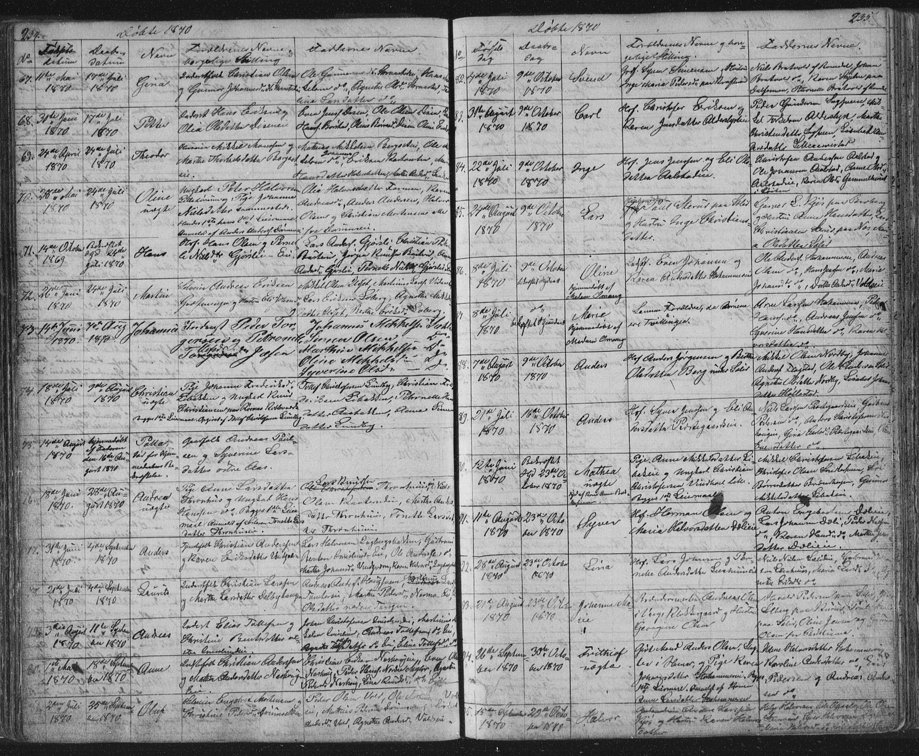 Vang prestekontor, Hedmark, AV/SAH-PREST-008/H/Ha/Hab/L0010A: Parish register (copy) no. 10a, 1854-1896, p. 234-235