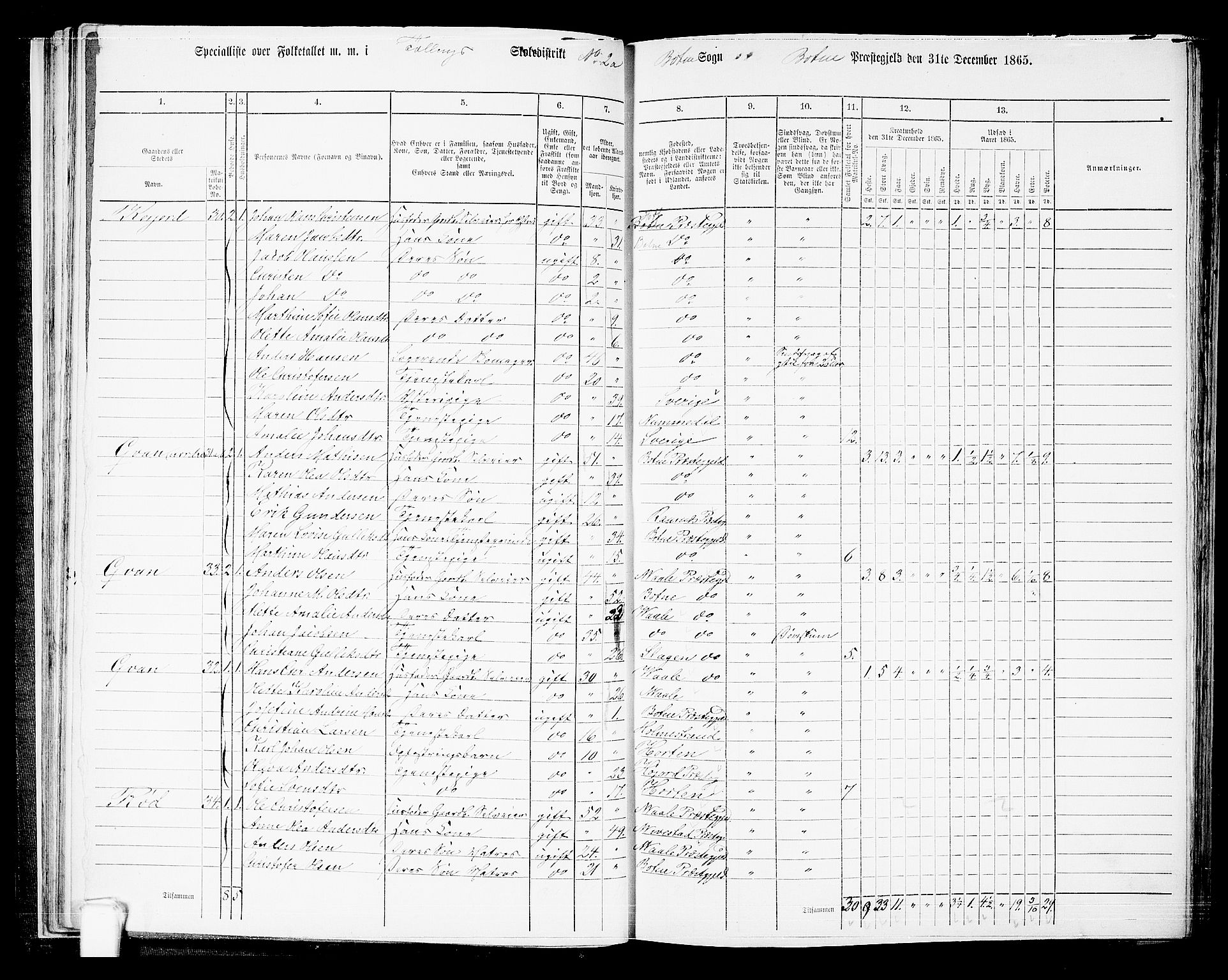 RA, 1865 census for Botne/Botne og Hillestad, 1865, p. 34