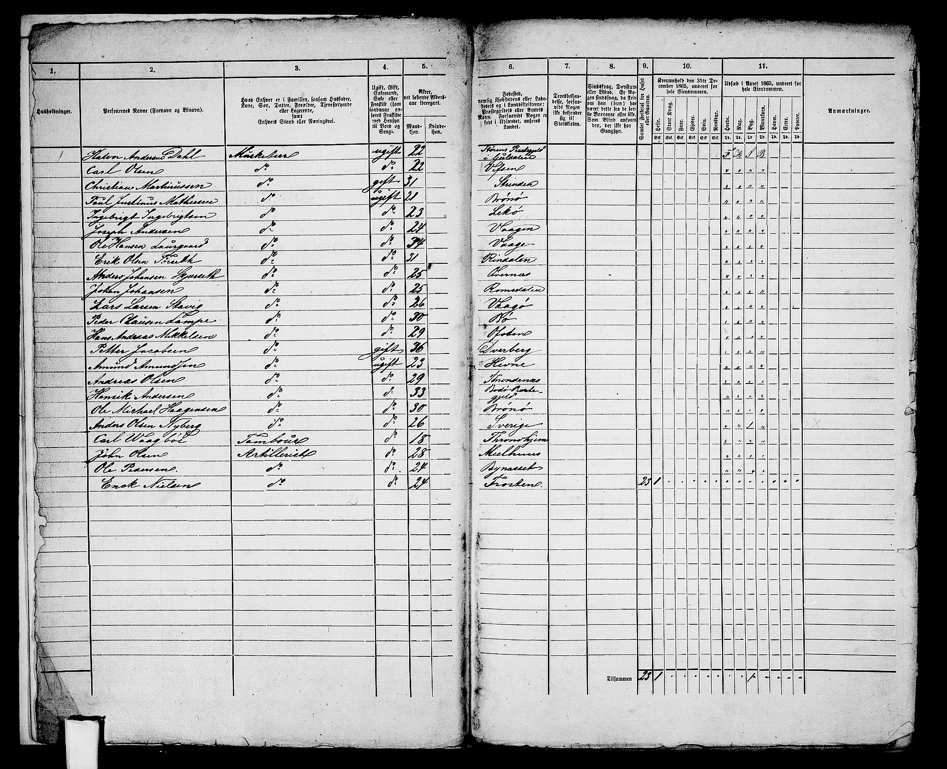 RA, 1865 census for Vardø/Vardø, 1865, p. 6