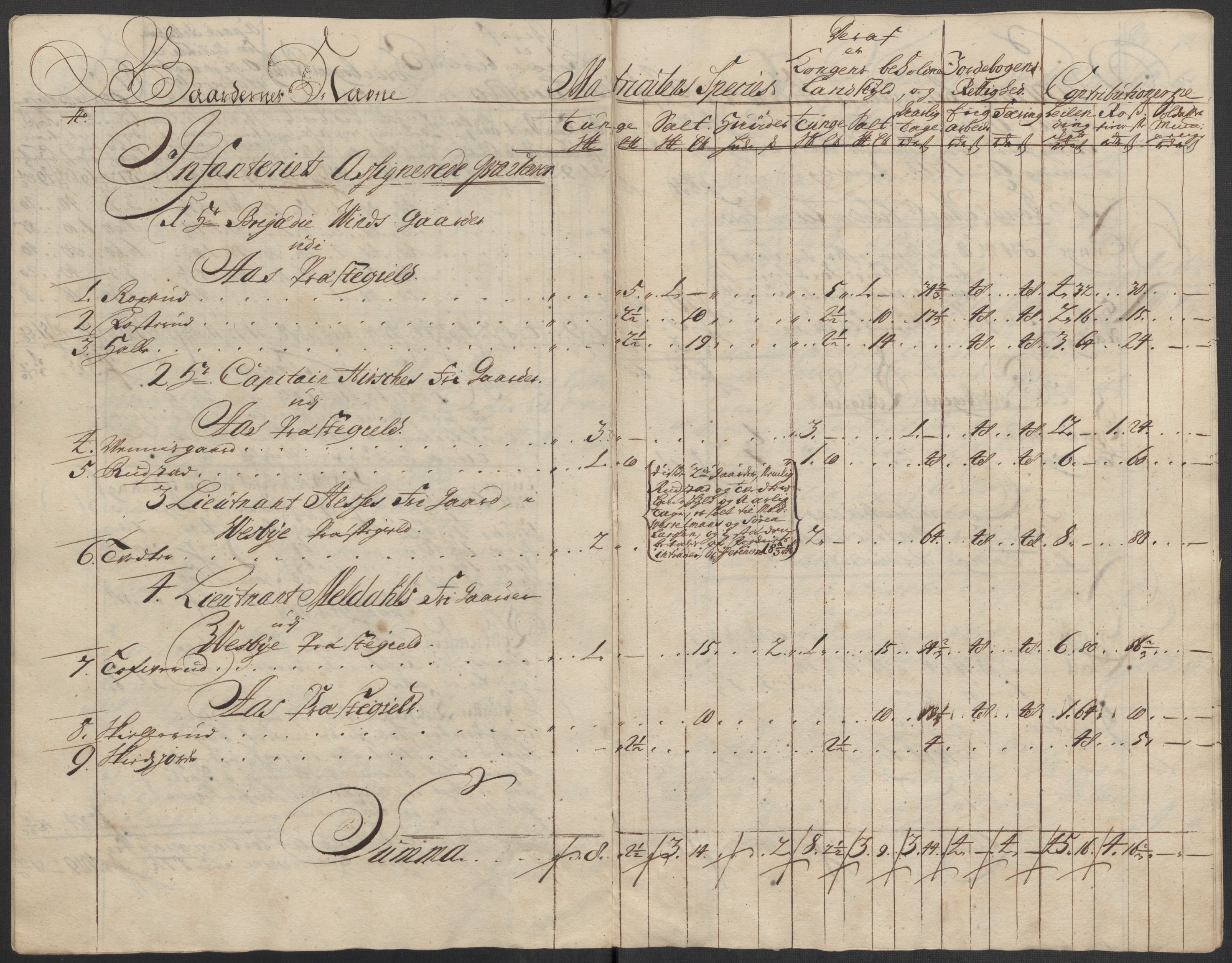 Rentekammeret inntil 1814, Reviderte regnskaper, Fogderegnskap, AV/RA-EA-4092/R10/L0451: Fogderegnskap Aker og Follo, 1713-1714, p. 182