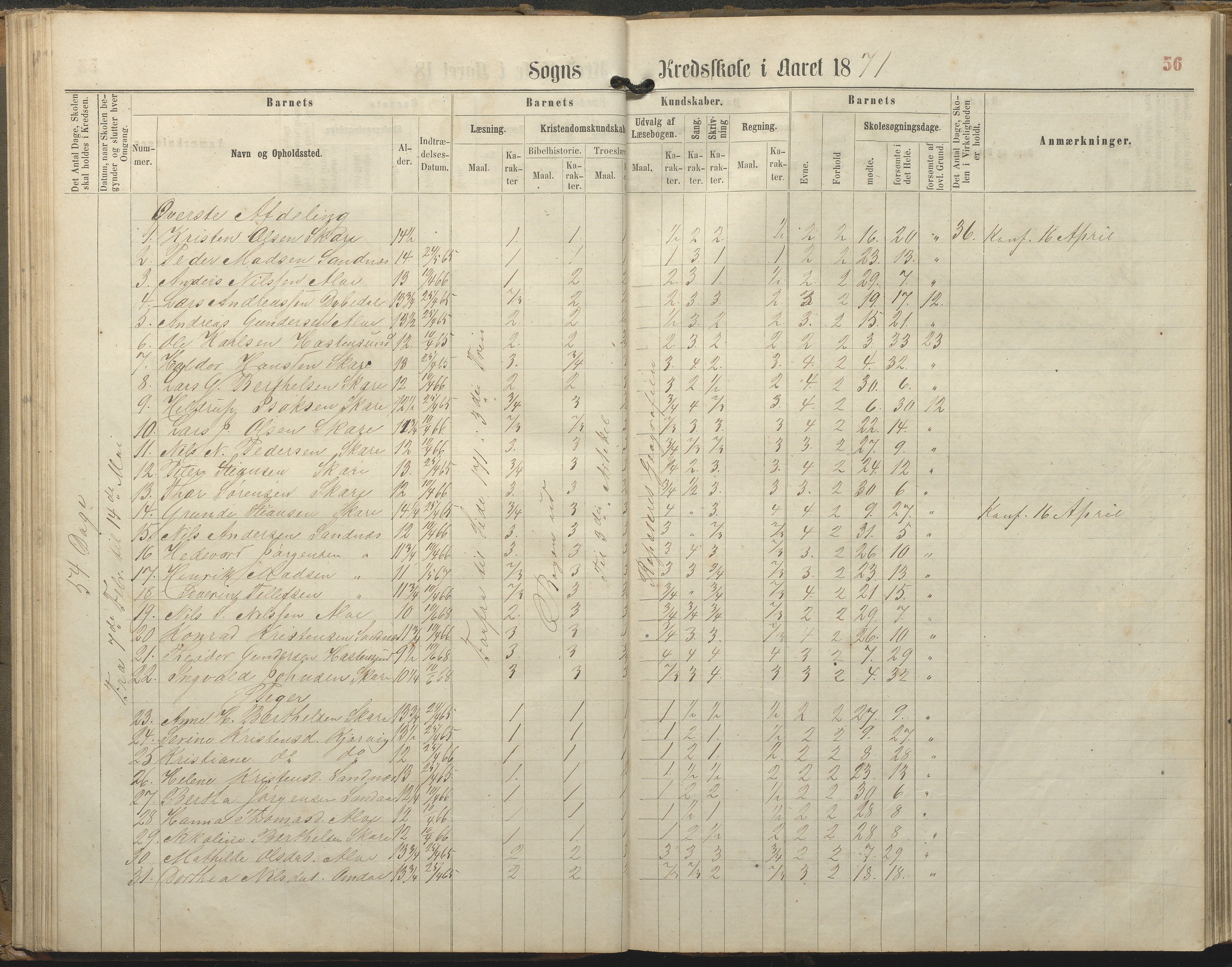 Tromøy kommune frem til 1971, AAKS/KA0921-PK/04/L0077: Sandnes - Karakterprotokoll, 1863-1890, p. 56