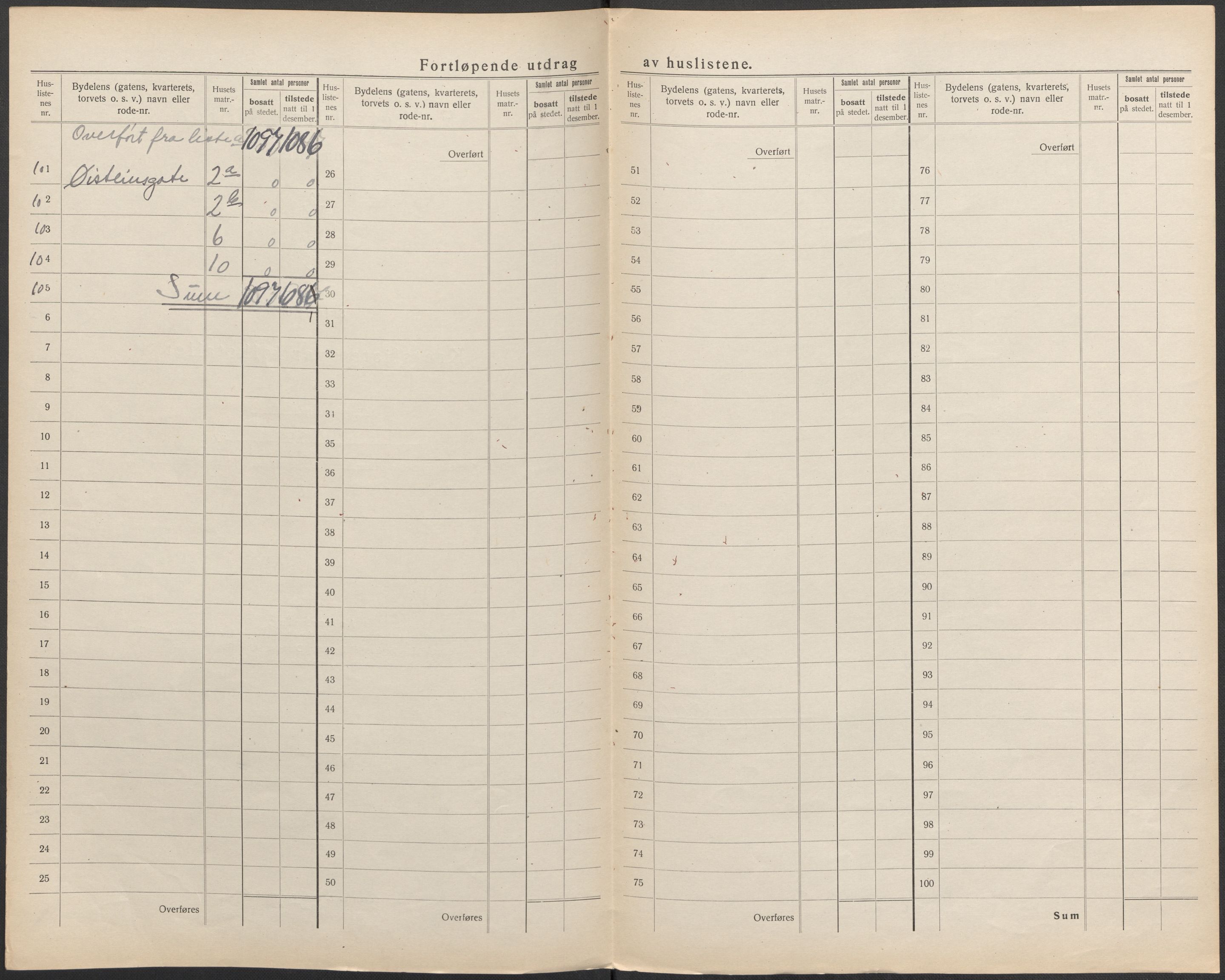 SAO, 1920 census for Moss, 1920, p. 37