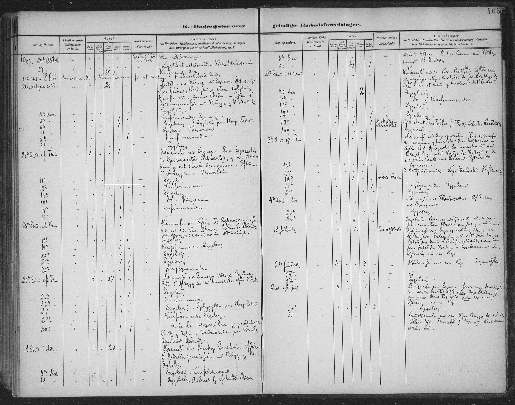 Skien kirkebøker, AV/SAKO-A-302/F/Fa/L0011: Parish register (official) no. 11, 1900-1907, p. 465