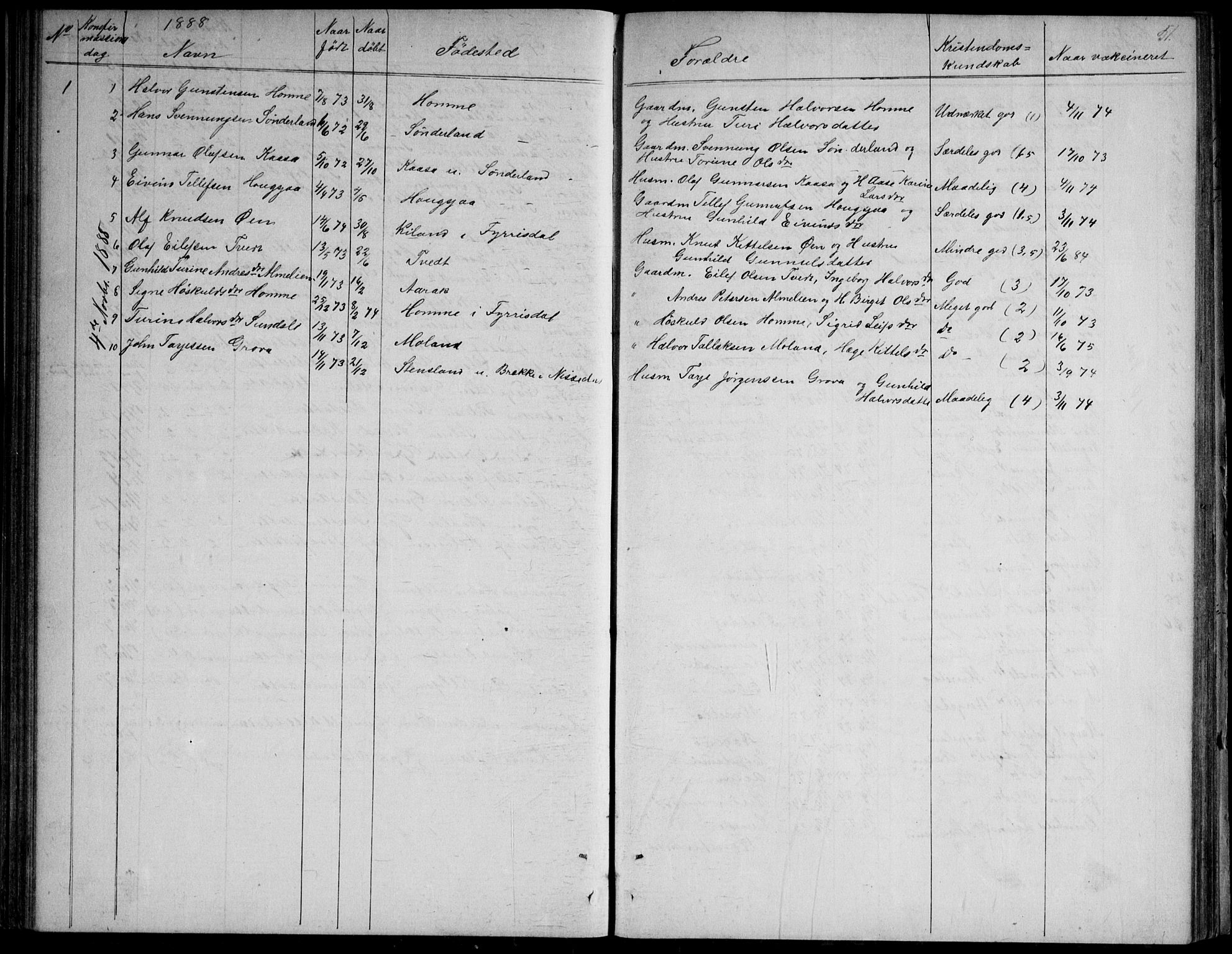 Nissedal kirkebøker, SAKO/A-288/G/Gb/L0002: Parish register (copy) no. II 2, 1863-1892, p. 51