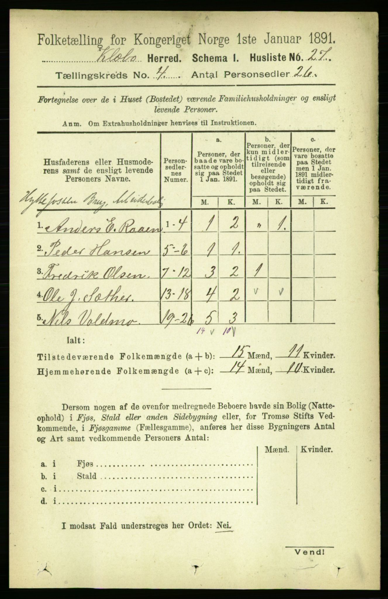 RA, 1891 census for 1662 Klæbu, 1891, p. 720