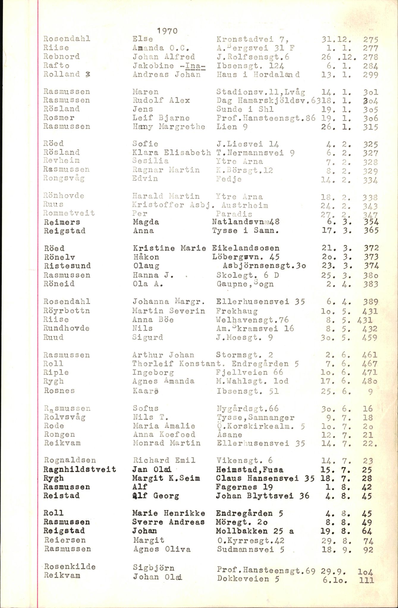 Byfogd og Byskriver i Bergen, AV/SAB-A-3401/06/06Nb/L0009: Register til dødsfalljournaler, 1970-1972, p. 108