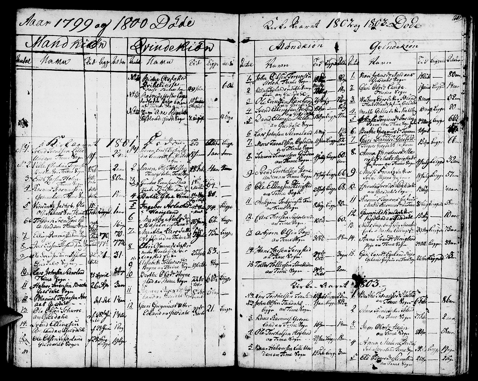 Lye sokneprestkontor, SAST/A-101794/001/30BA/L0002: Parish register (official) no. A 2, 1799-1817, p. 201