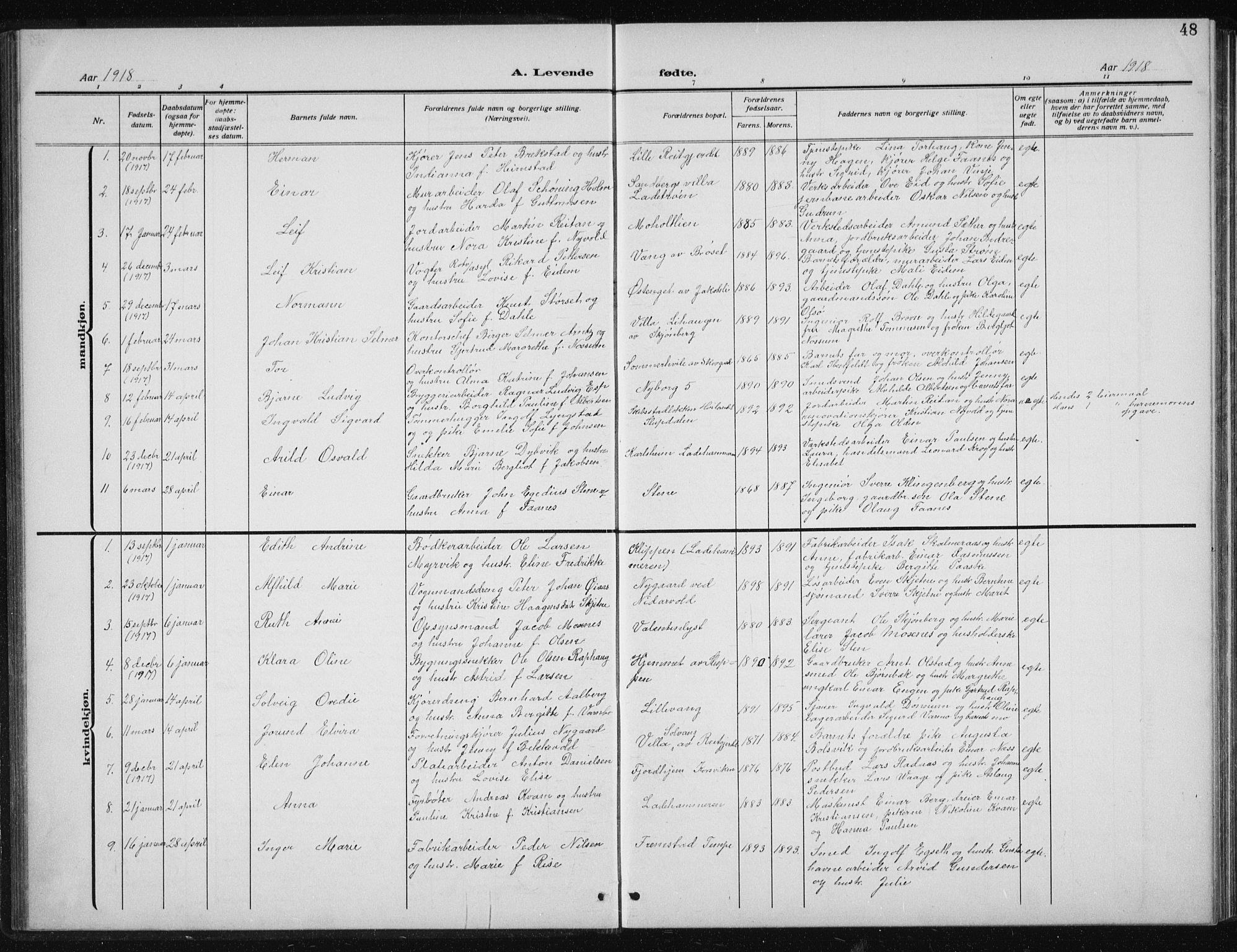 Ministerialprotokoller, klokkerbøker og fødselsregistre - Sør-Trøndelag, SAT/A-1456/606/L0314: Parish register (copy) no. 606C10, 1911-1937, p. 48