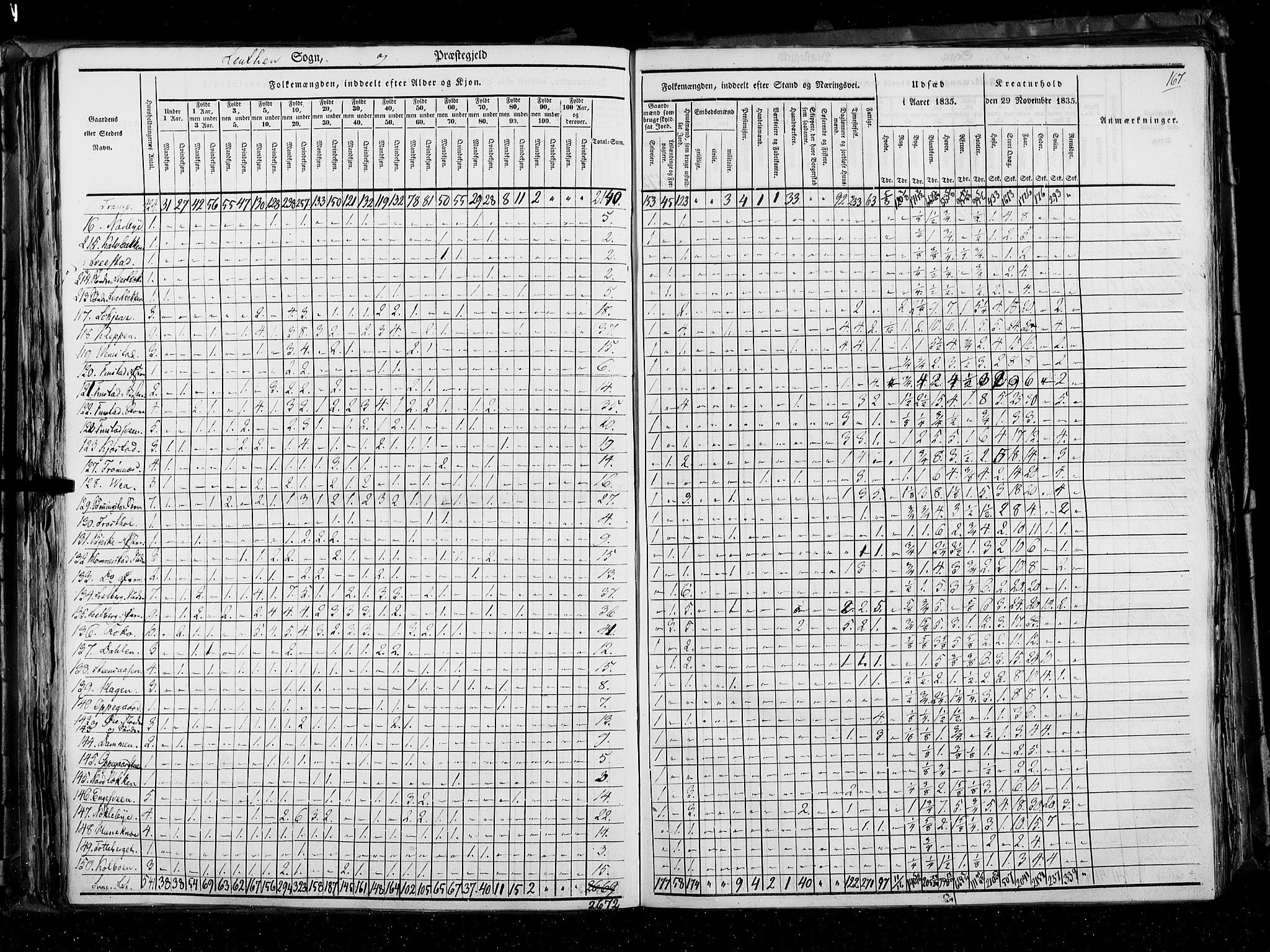 RA, Census 1835, vol. 3: Hedemarken amt og Kristians amt, 1835, p. 167