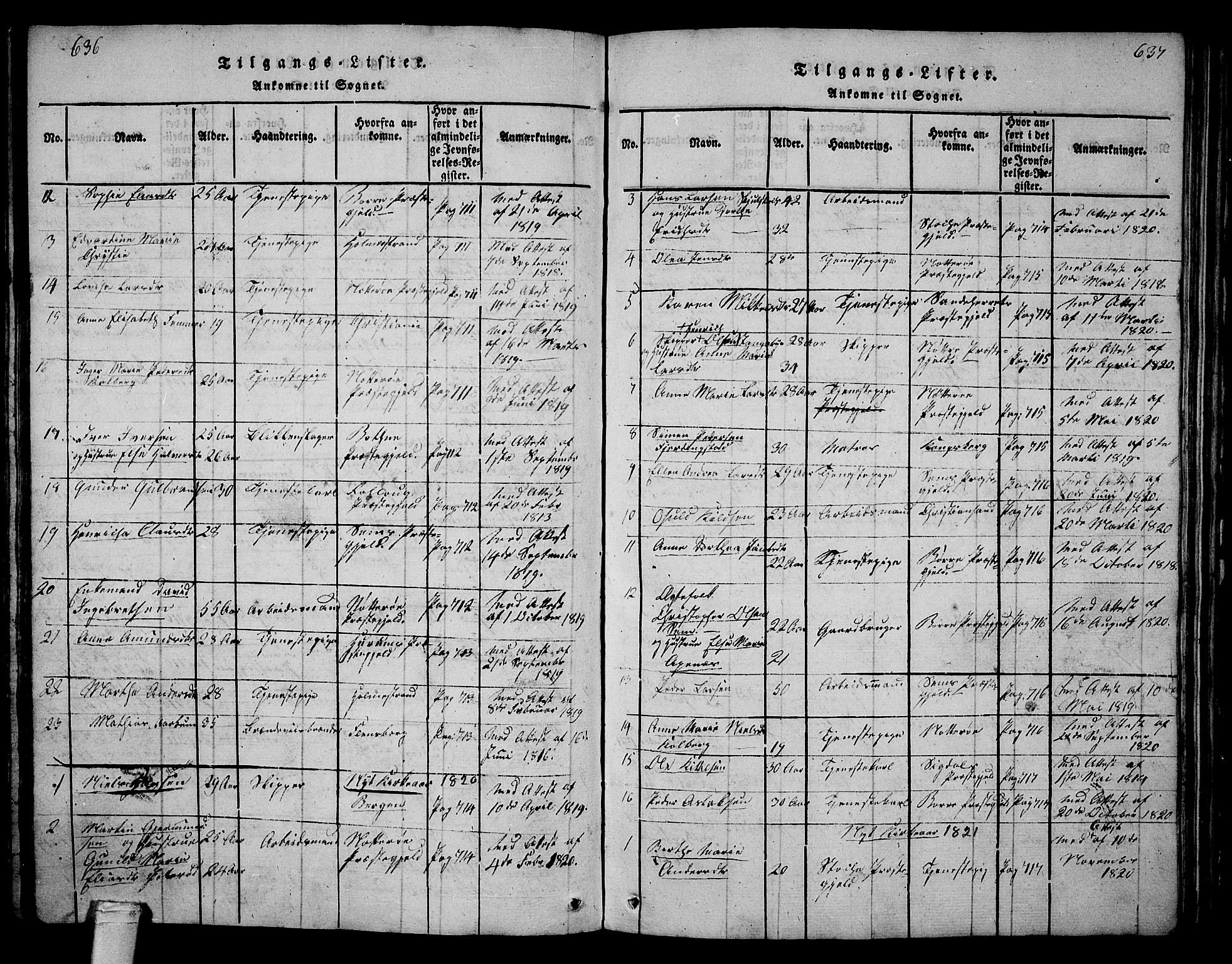 Tønsberg kirkebøker, AV/SAKO-A-330/G/Ga/L0001: Parish register (copy) no. 1, 1813-1826, p. 636-637