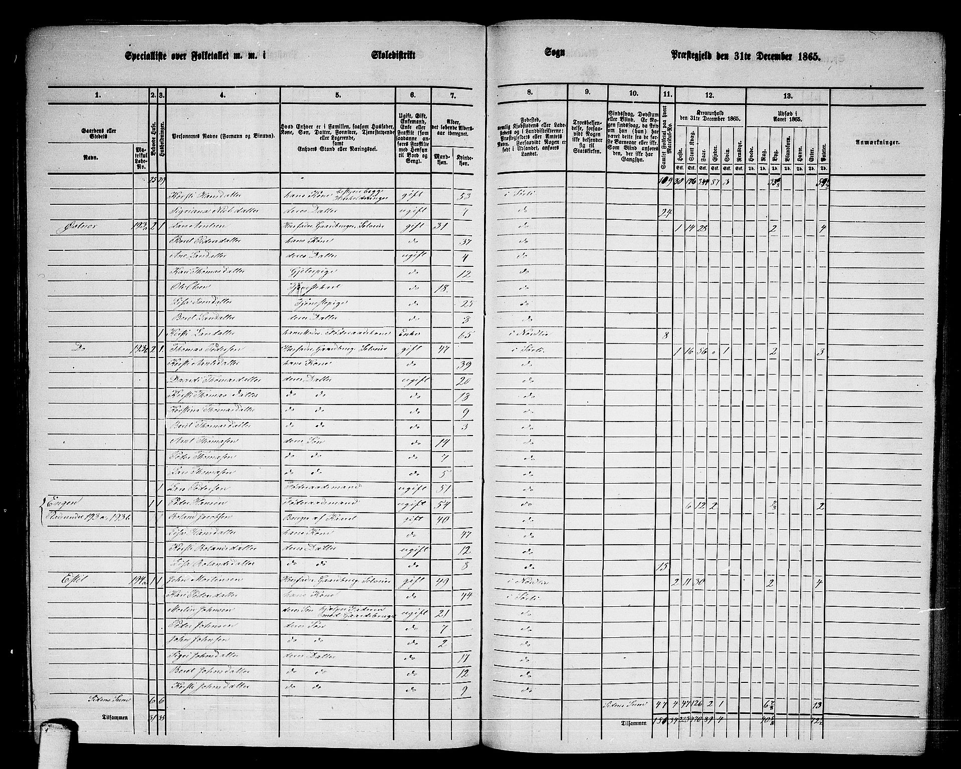 RA, 1865 census for Snåsa, 1865, p. 148